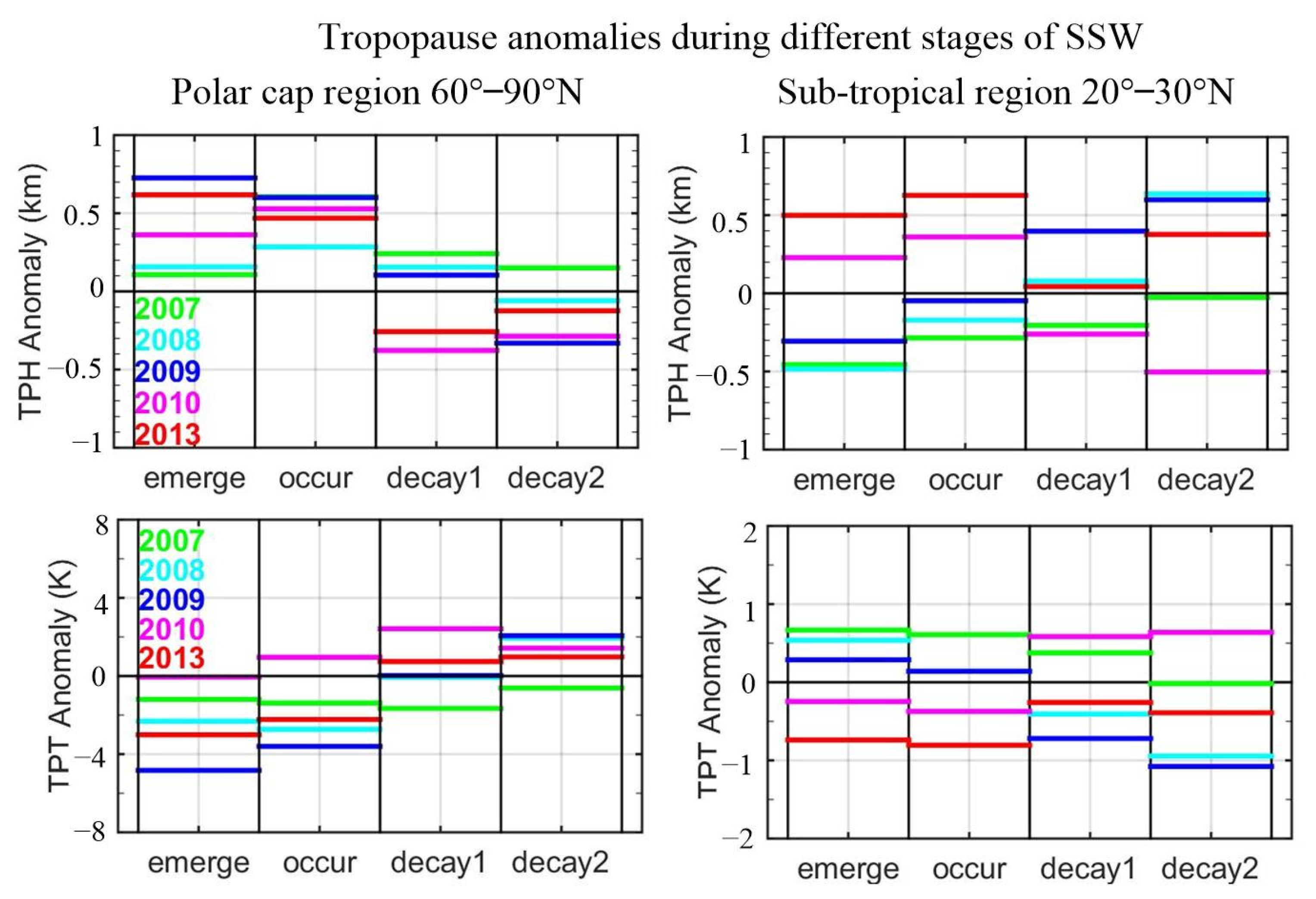 Atmosphere 14 01553 g008