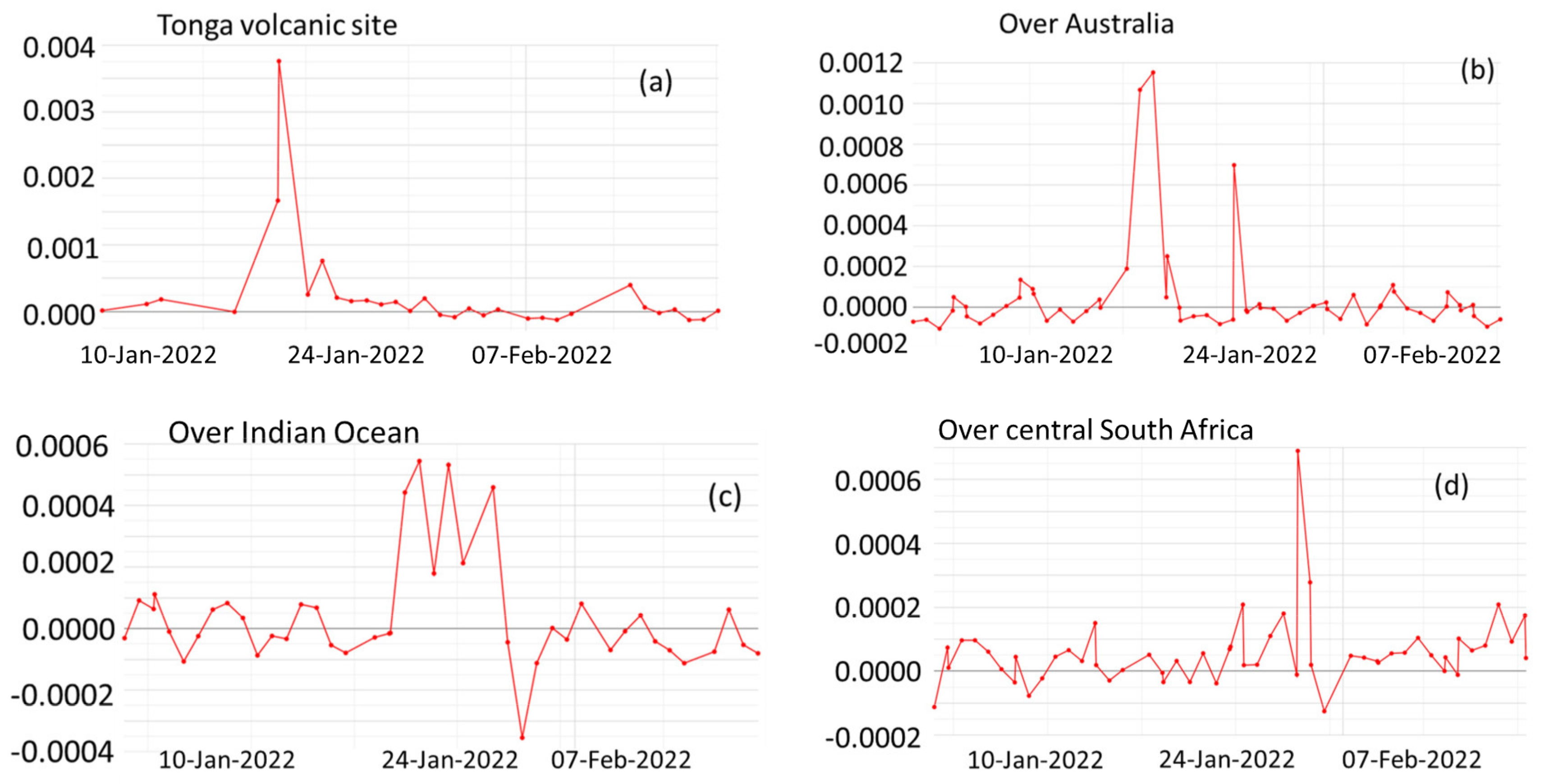 Atmosphere 14 01556 g003