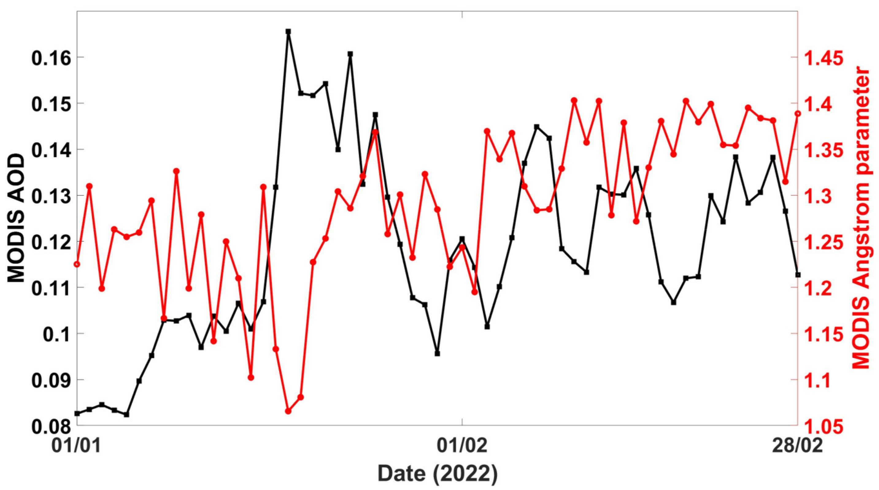 Atmosphere 14 01556 g006
