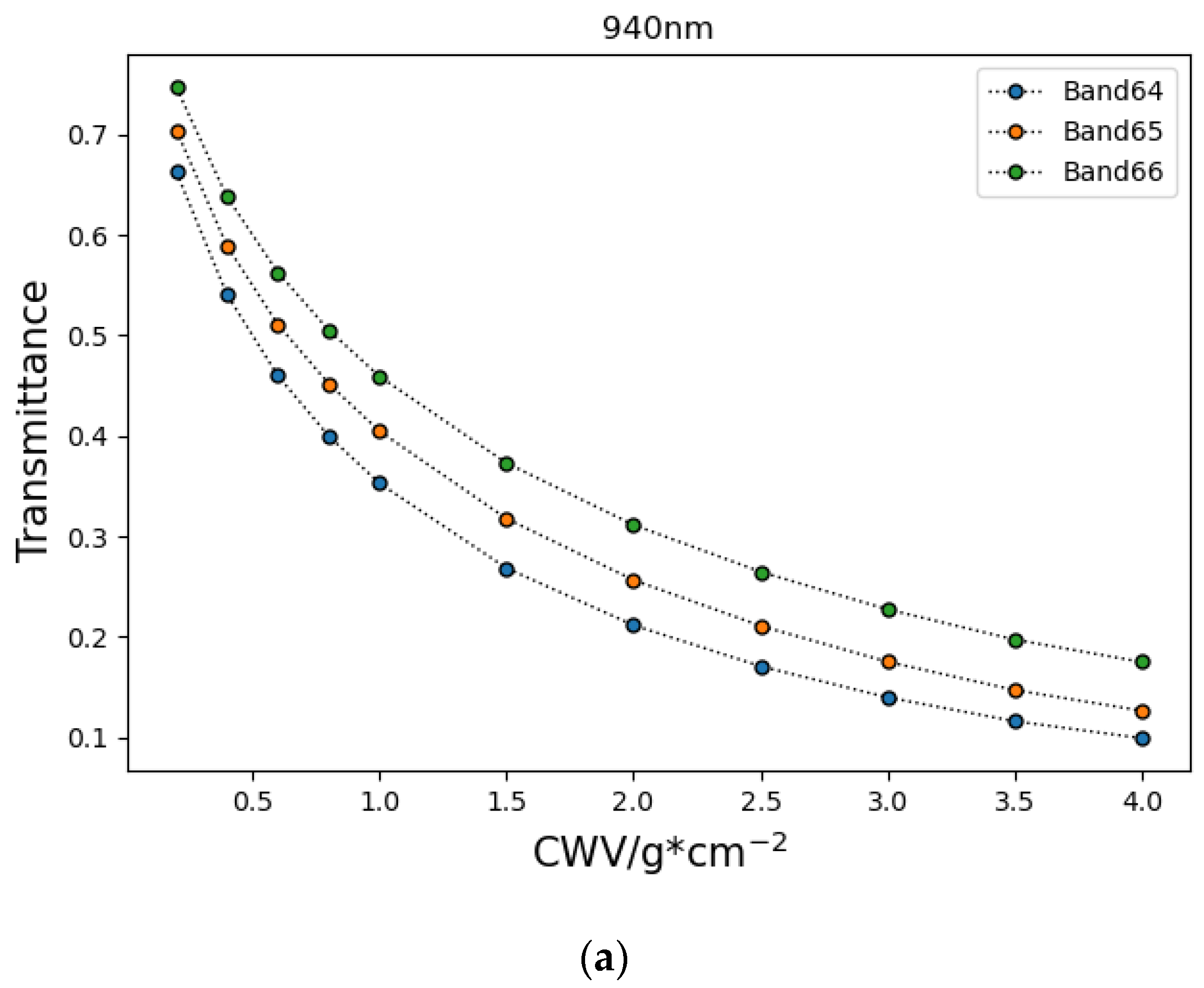 Atmosphere 14 01560 g001a