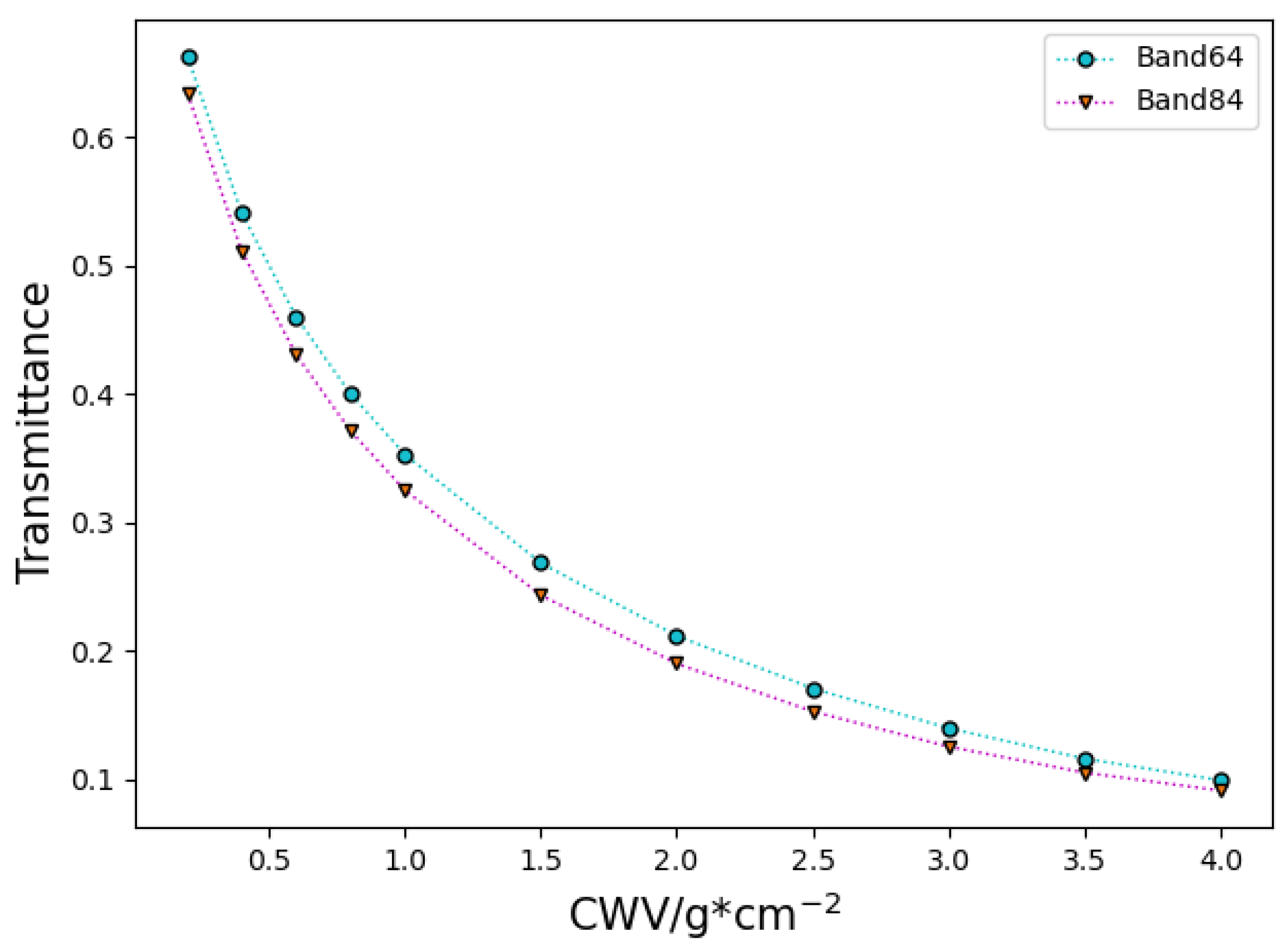 Atmosphere 14 01560 g002
