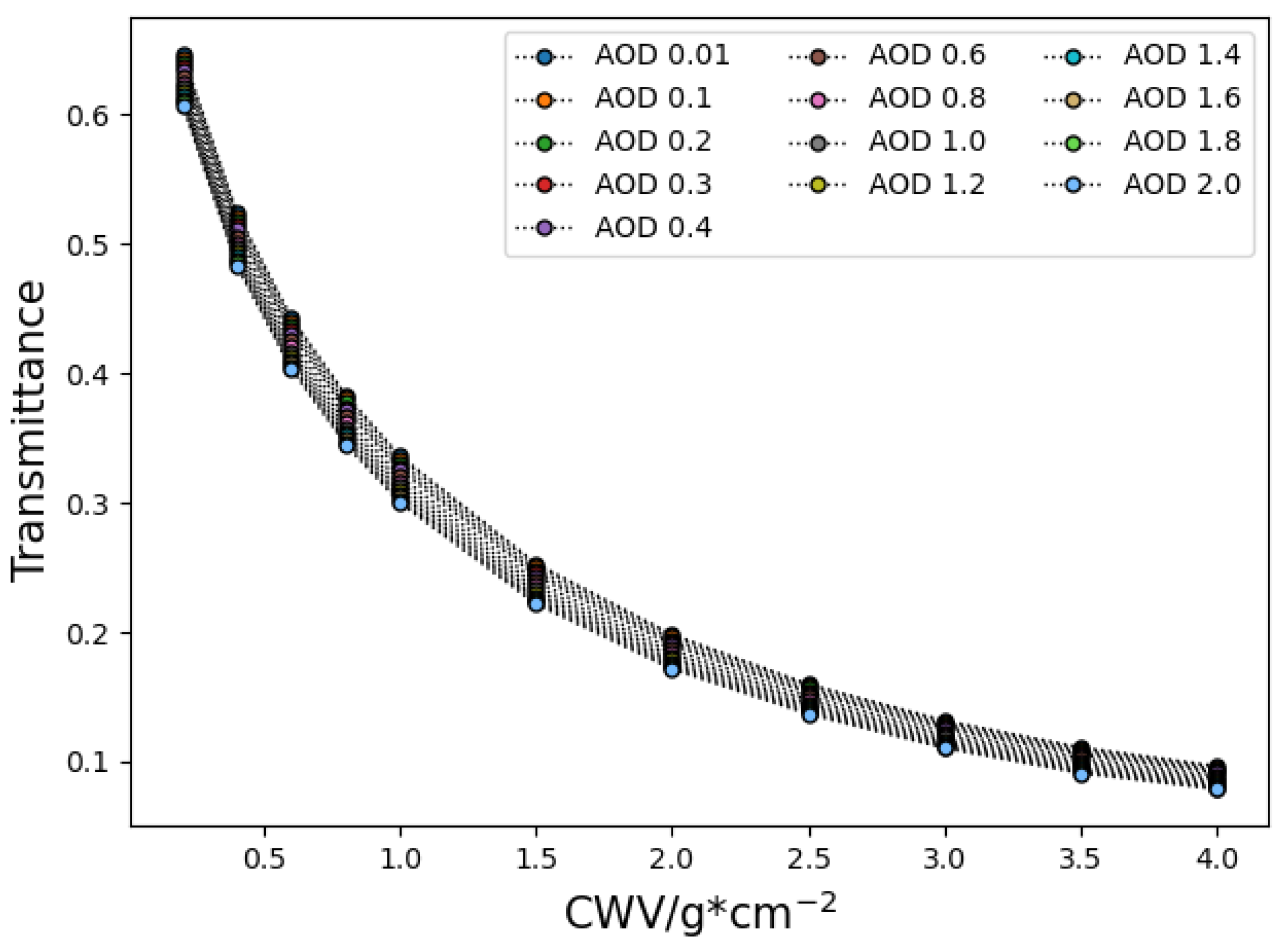 Atmosphere 14 01560 g003