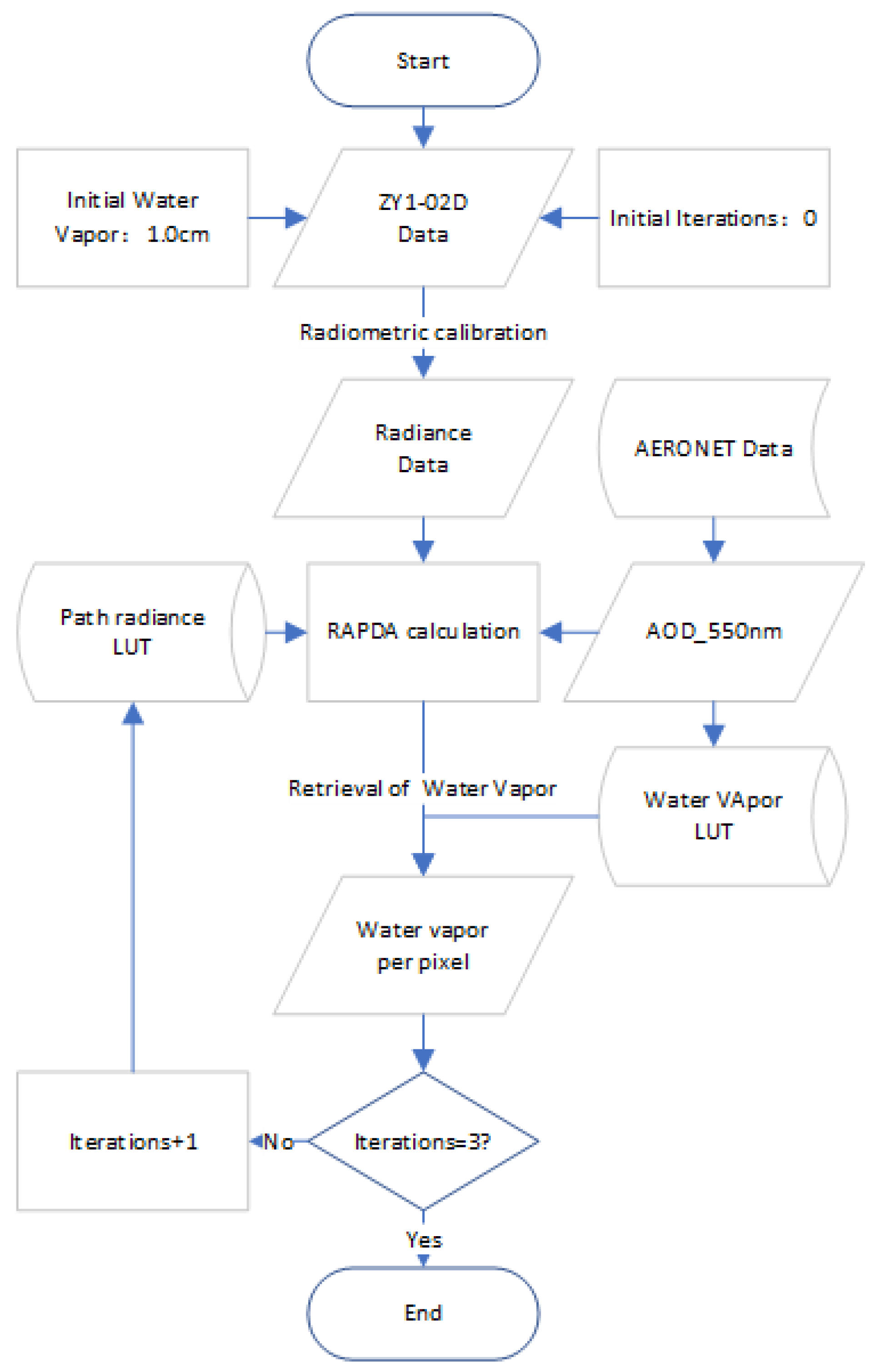 Atmosphere 14 01560 g005
