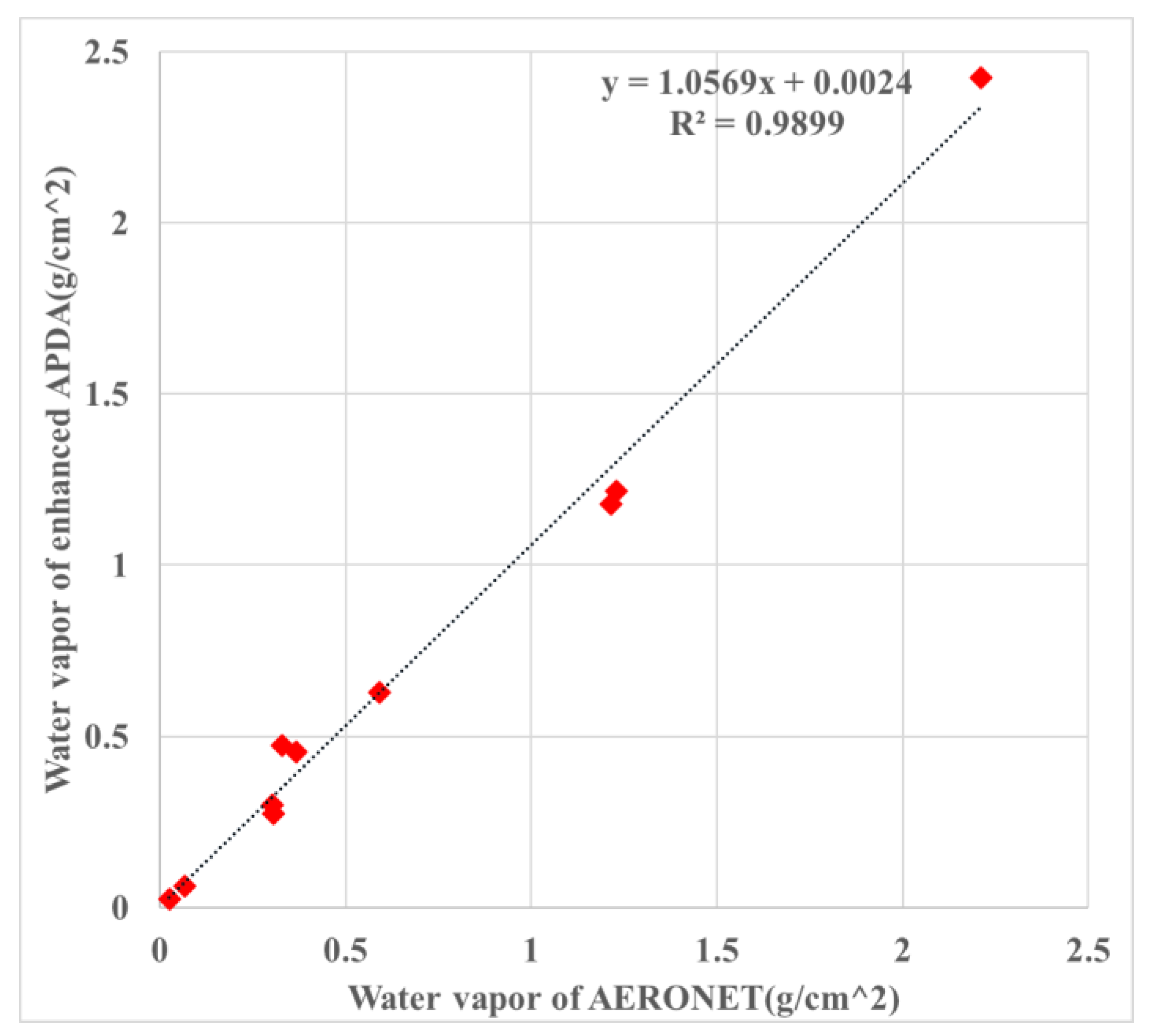 Atmosphere 14 01560 g007