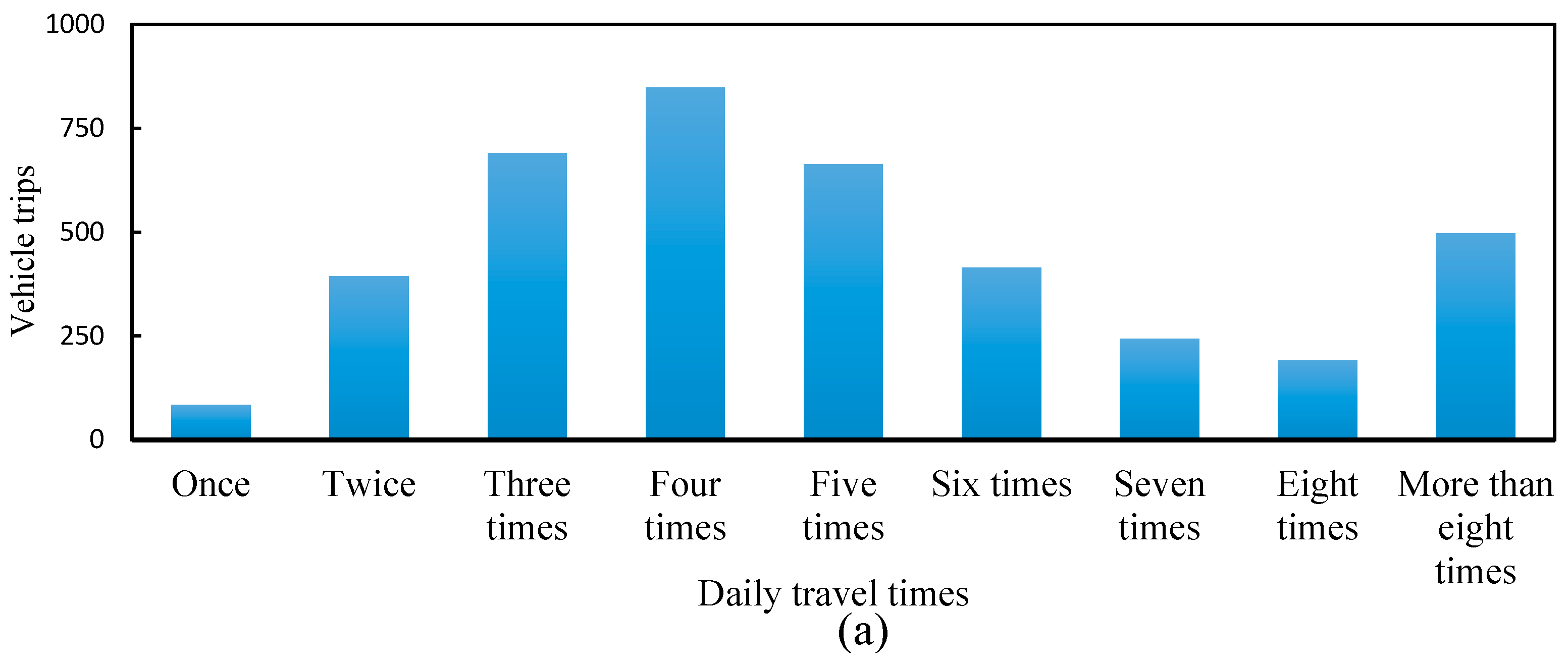 Atmosphere 14 01562 g001a