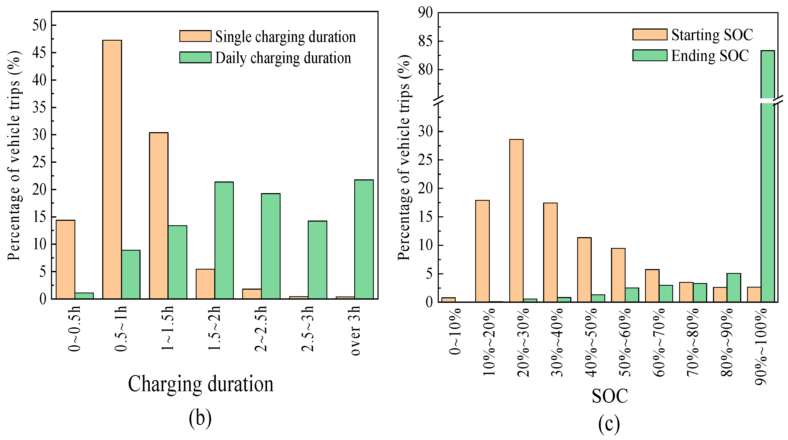 Atmosphere 14 01562 g001b