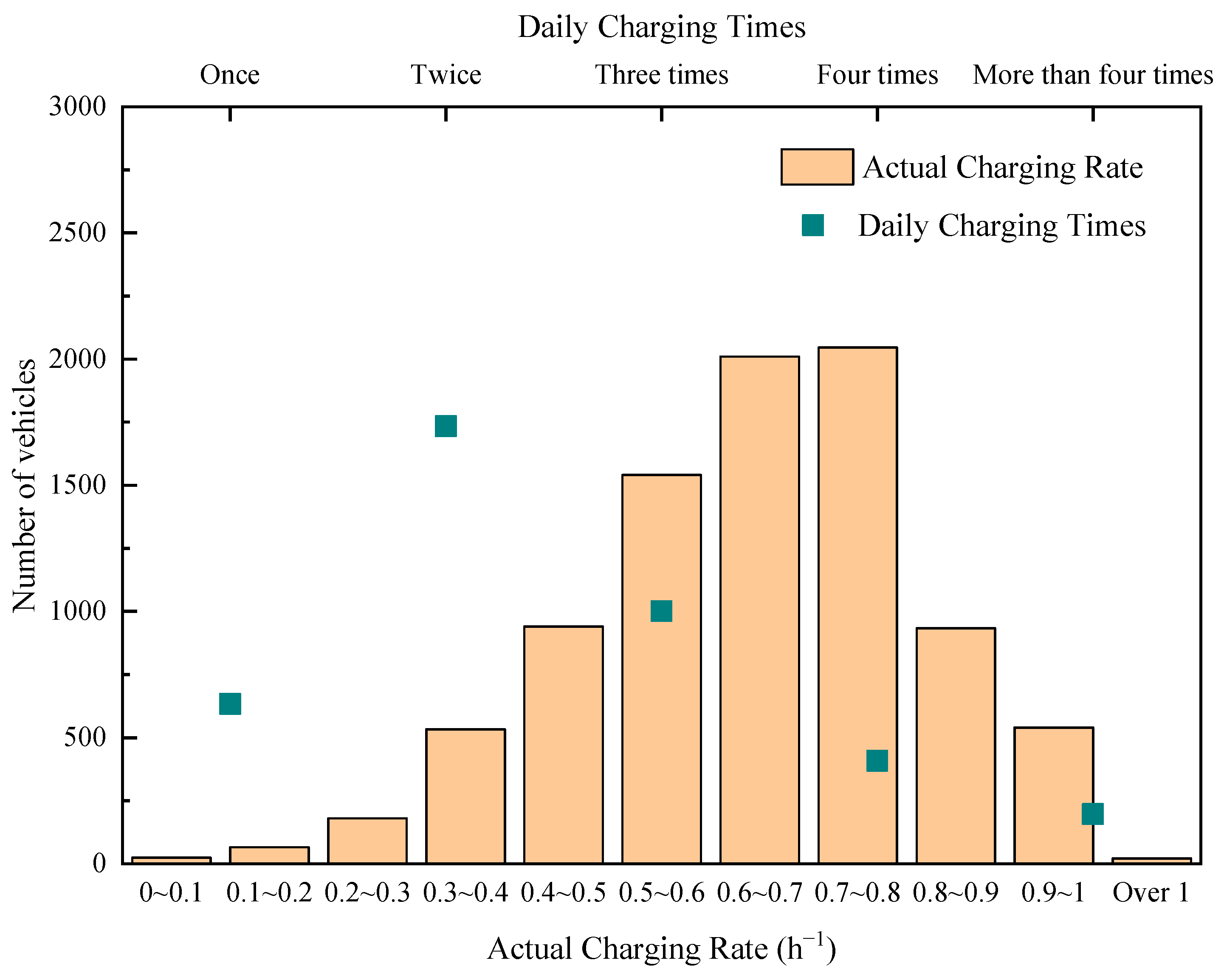 Atmosphere 14 01562 g002