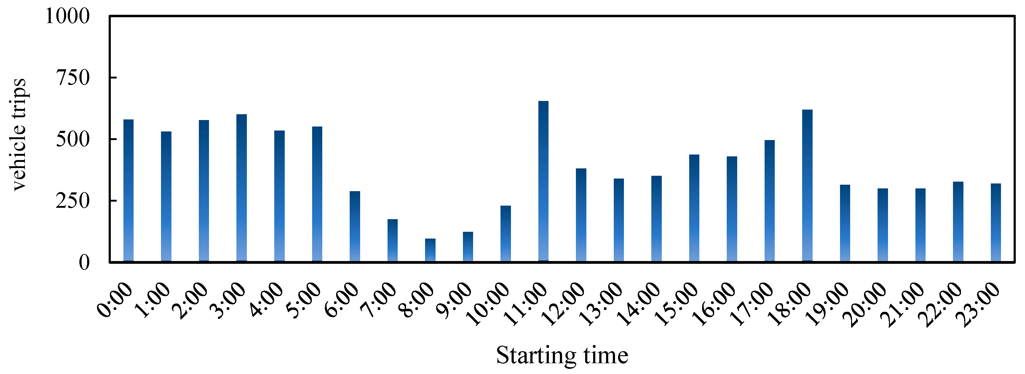 Atmosphere 14 01562 g003