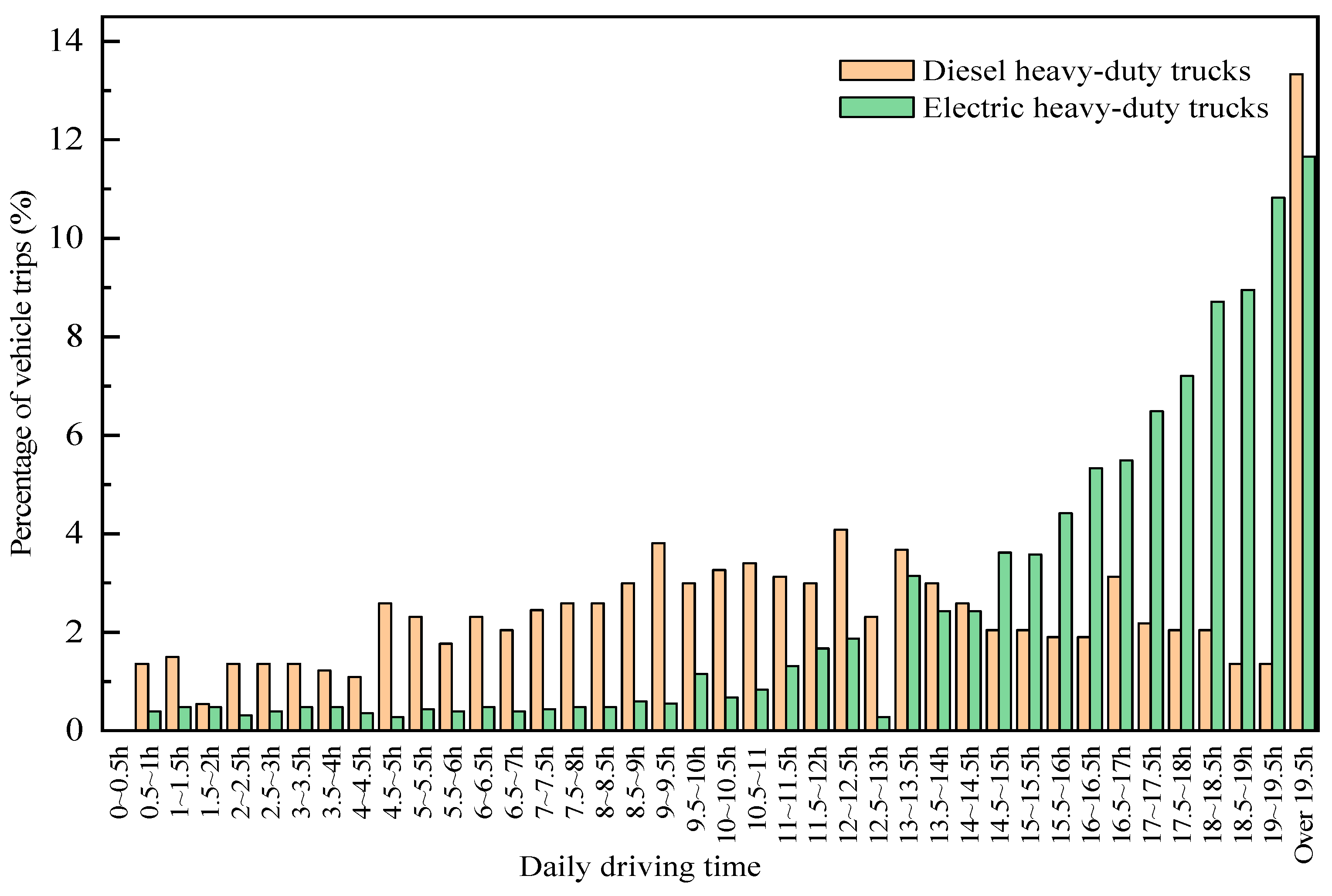Atmosphere 14 01562 g005