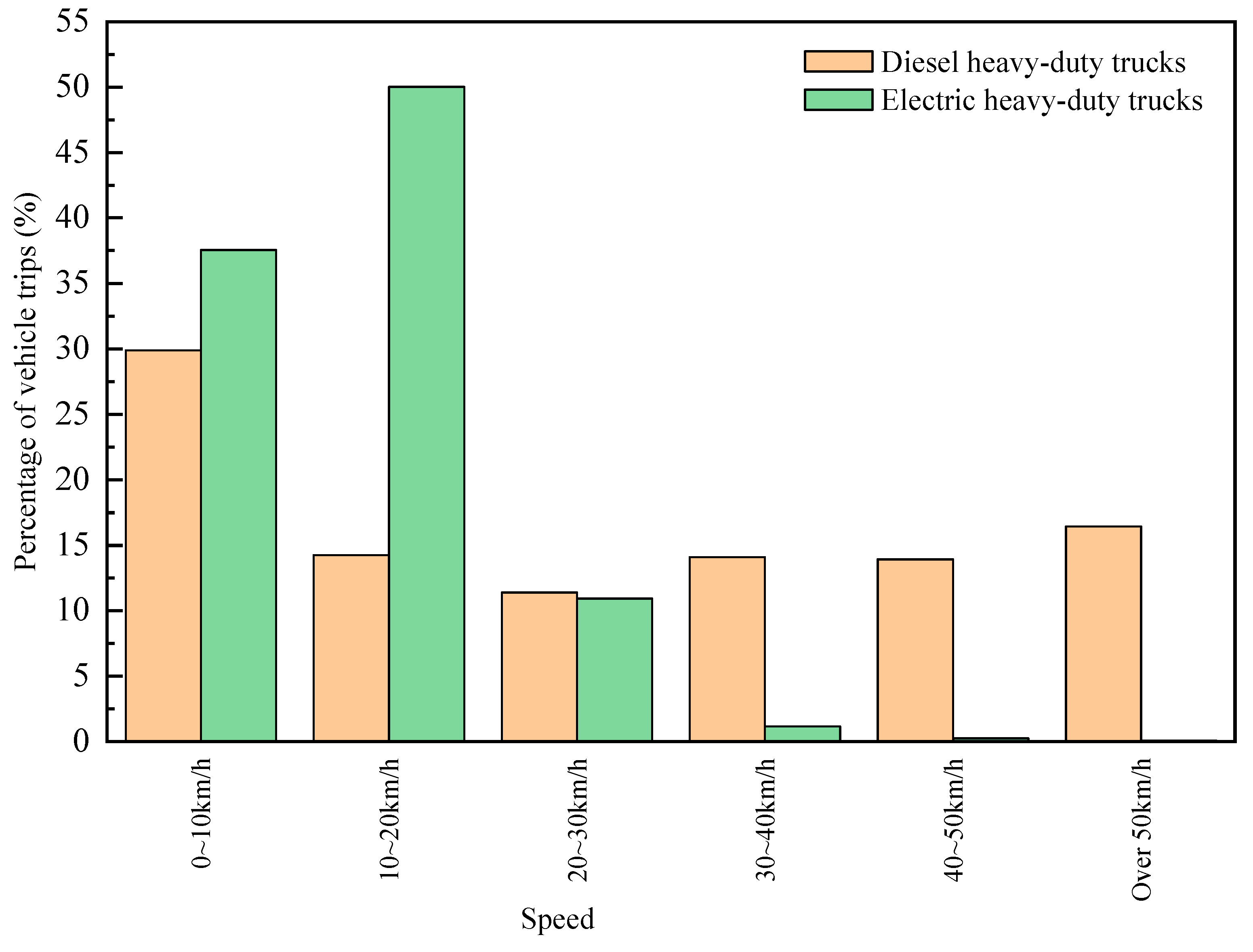 Atmosphere 14 01562 g006
