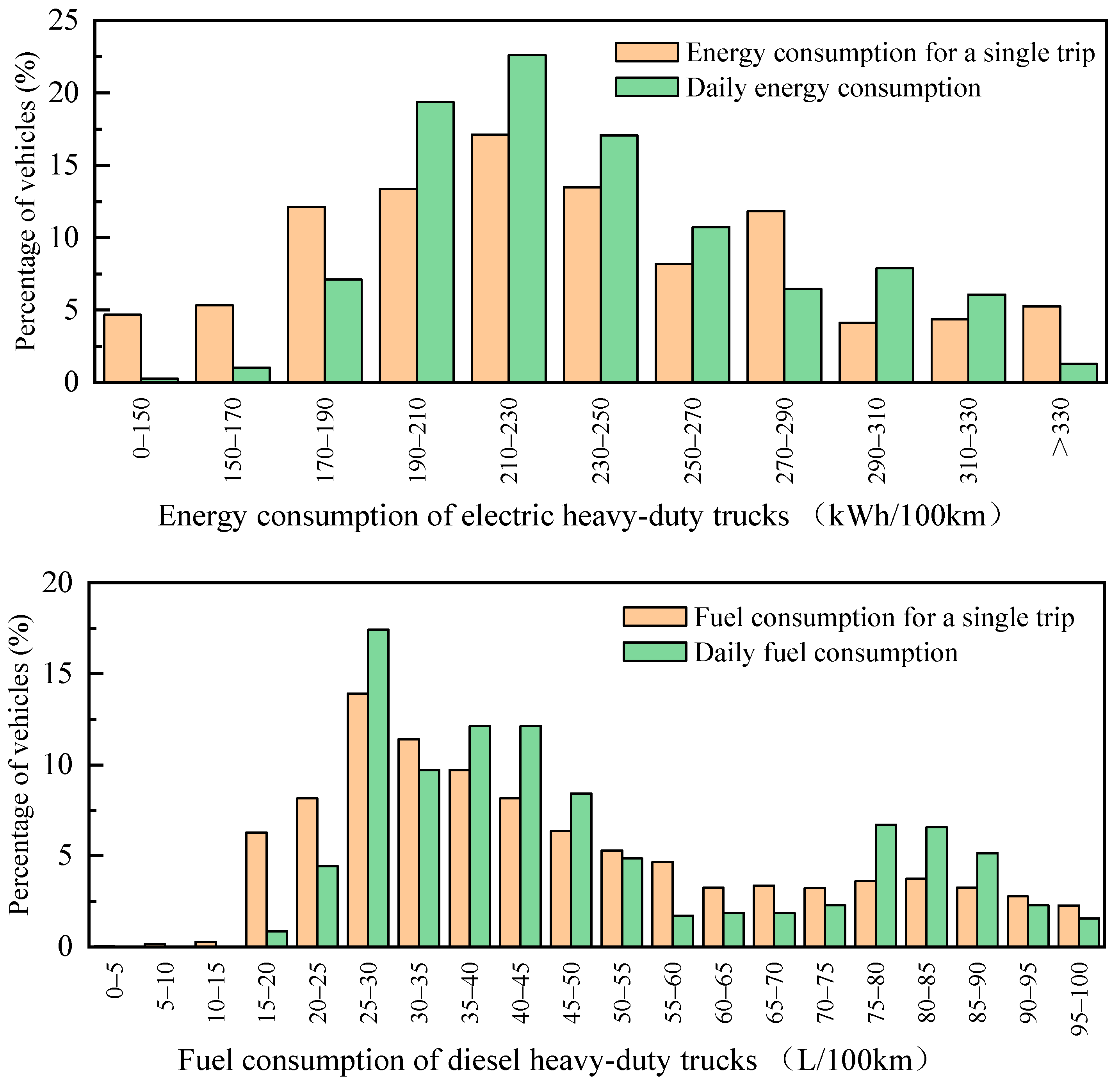 Atmosphere 14 01562 g007
