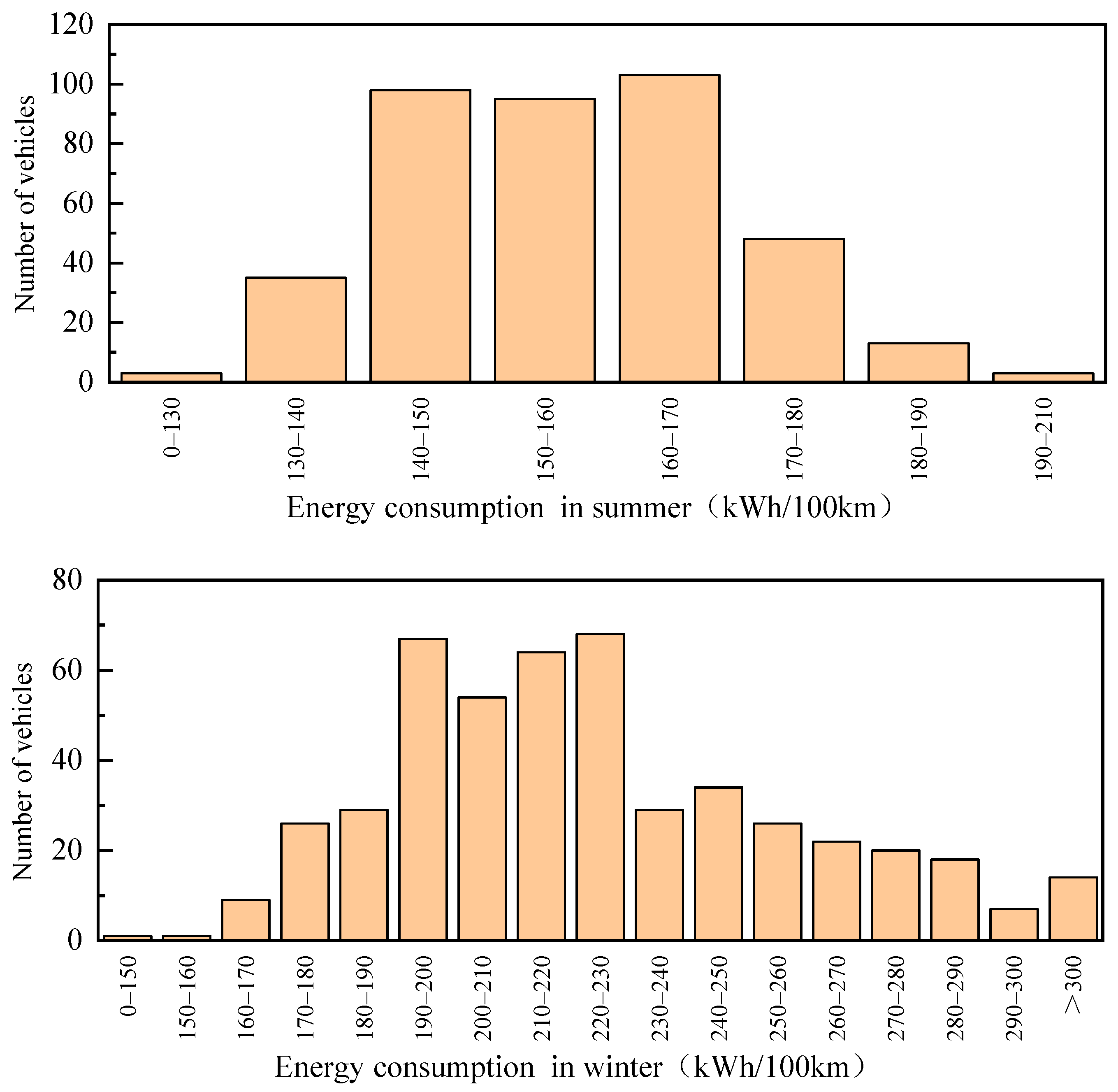 Atmosphere 14 01562 g008