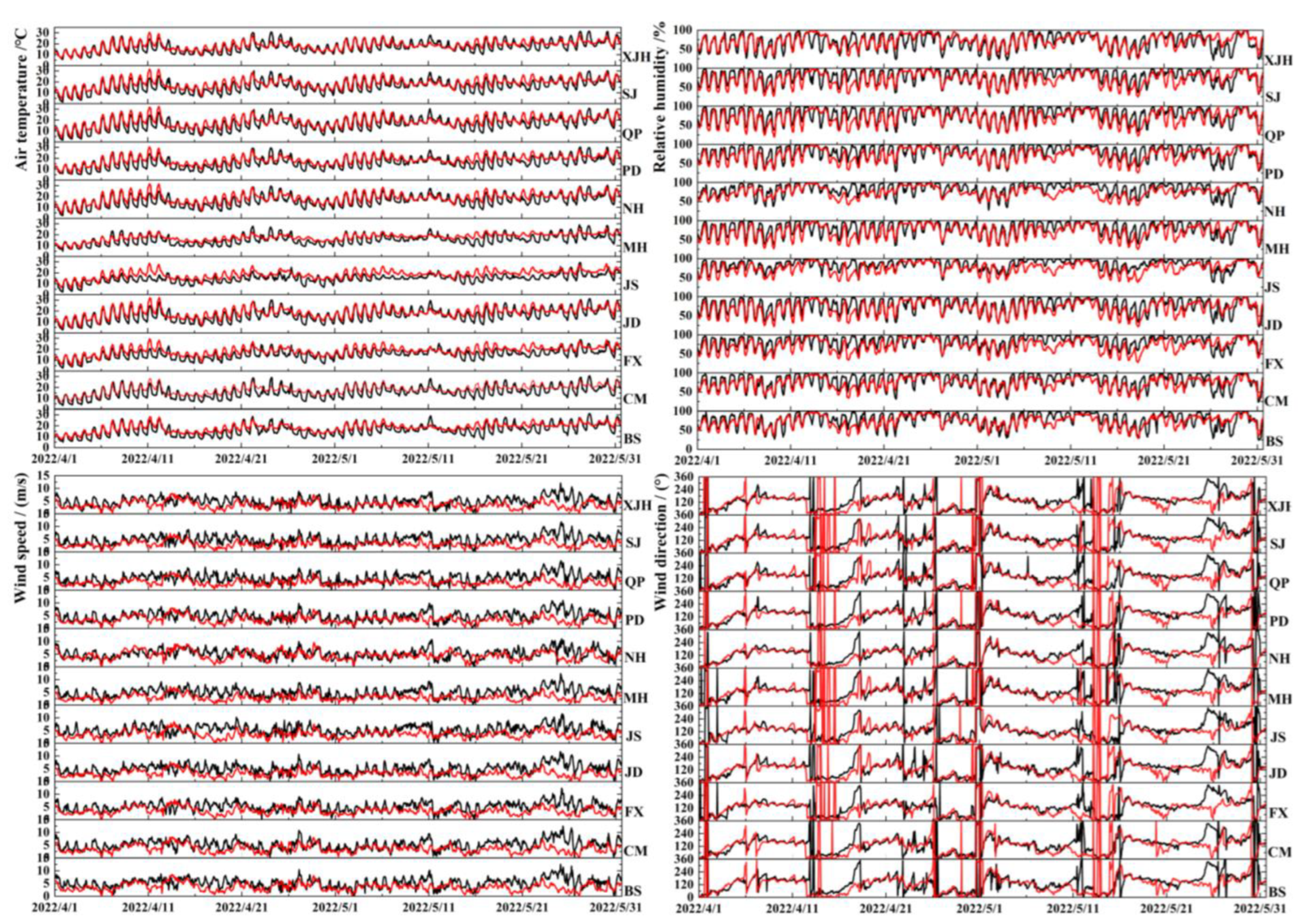 Atmosphere 14 01563 g003