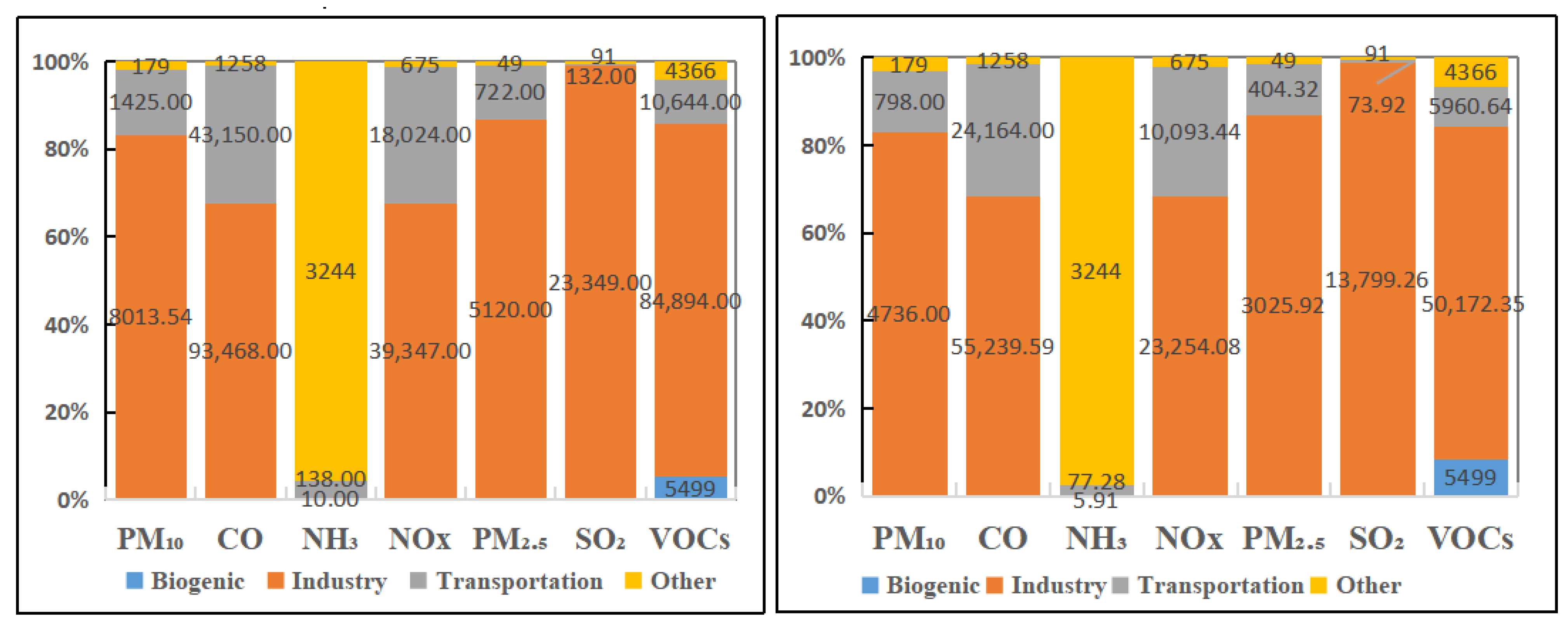 Atmosphere 14 01563 g005