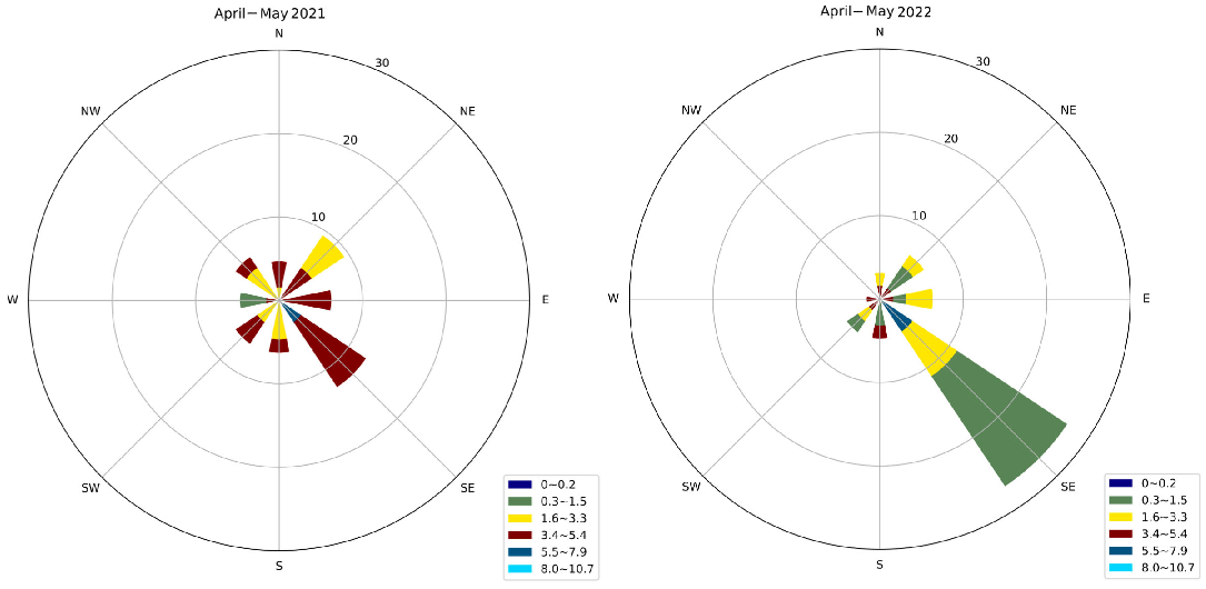 Atmosphere 14 01563 g009