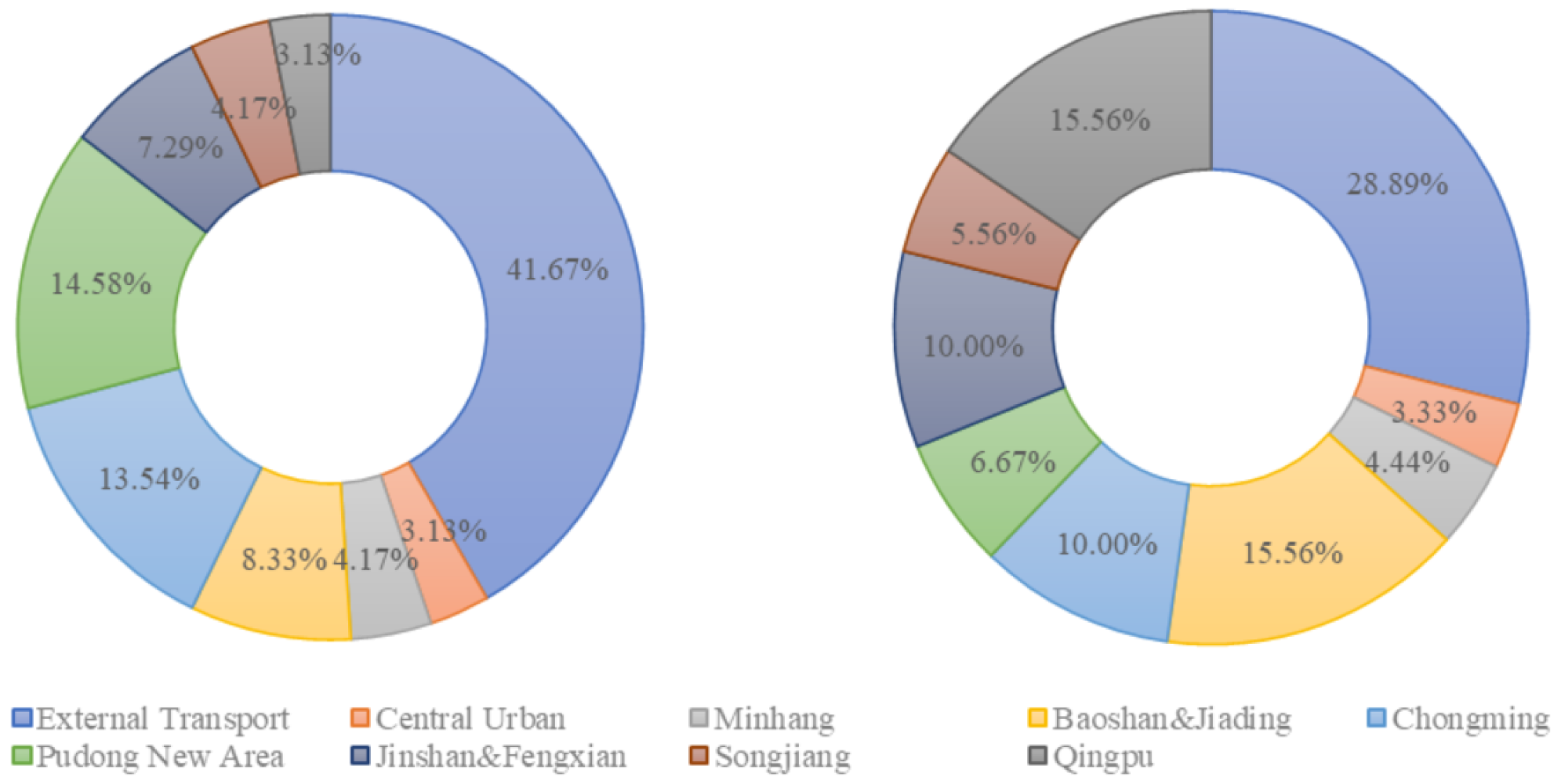 Atmosphere 14 01563 g016