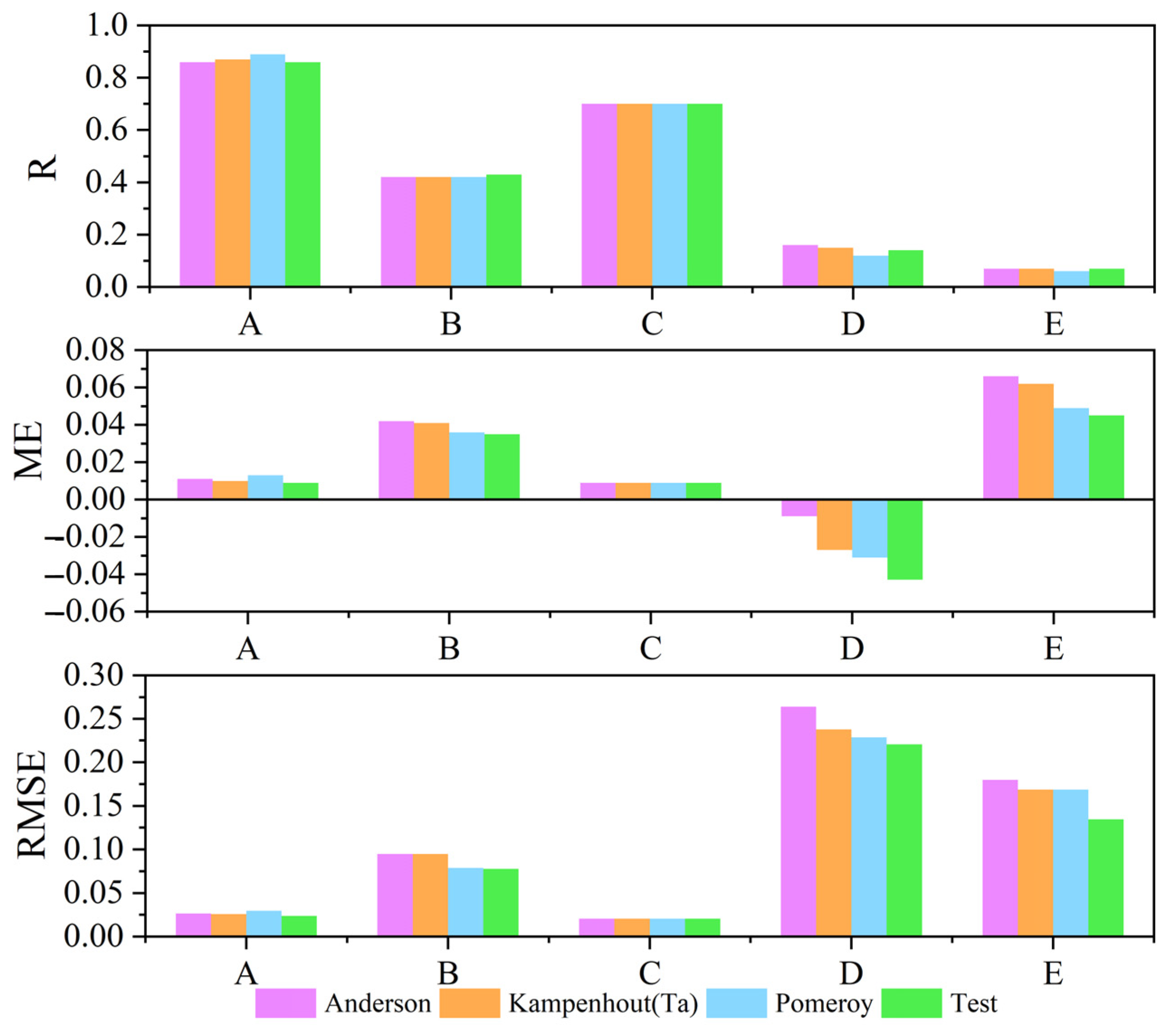 Atmosphere 14 01571 g005
