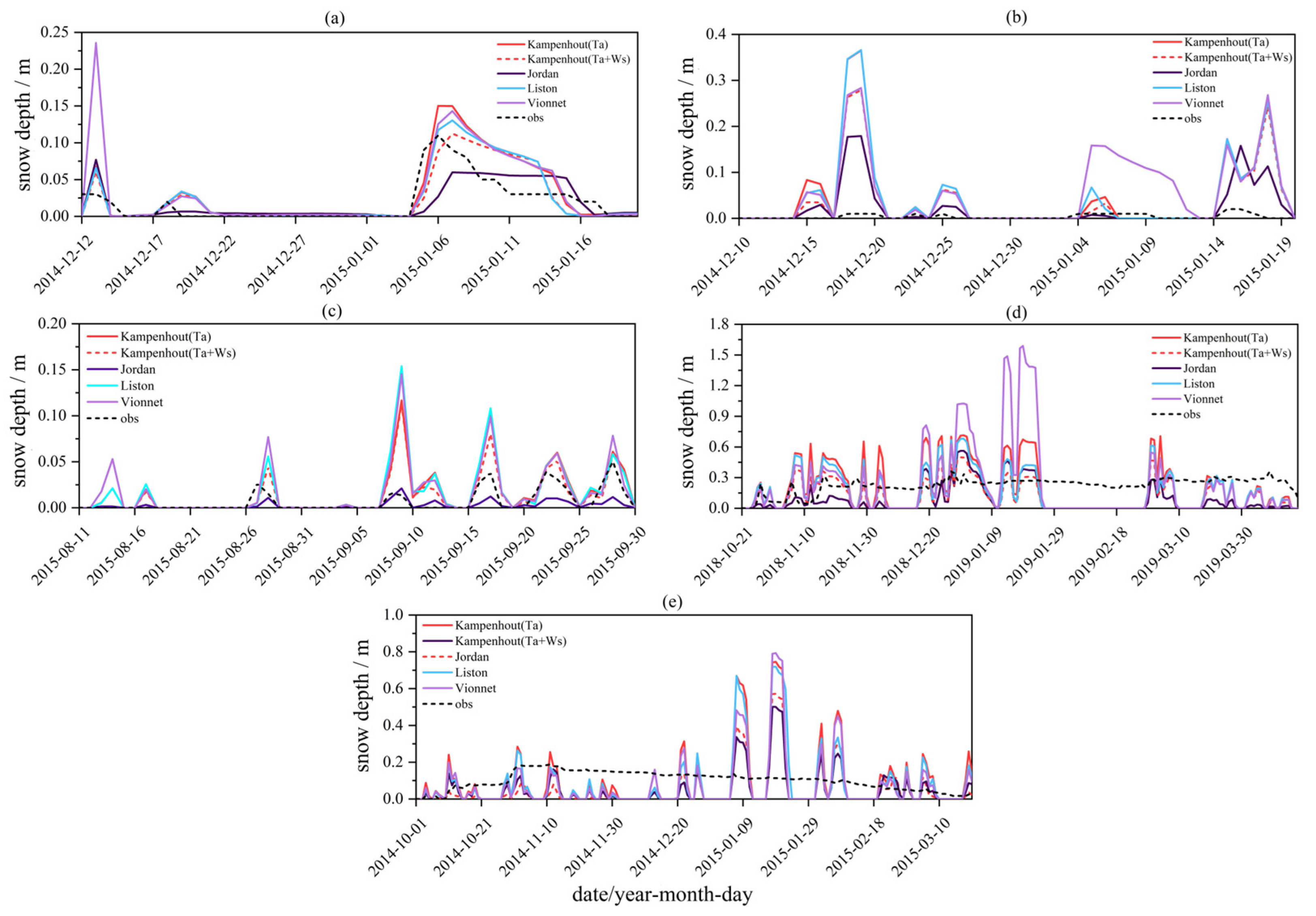 Atmosphere 14 01571 g007