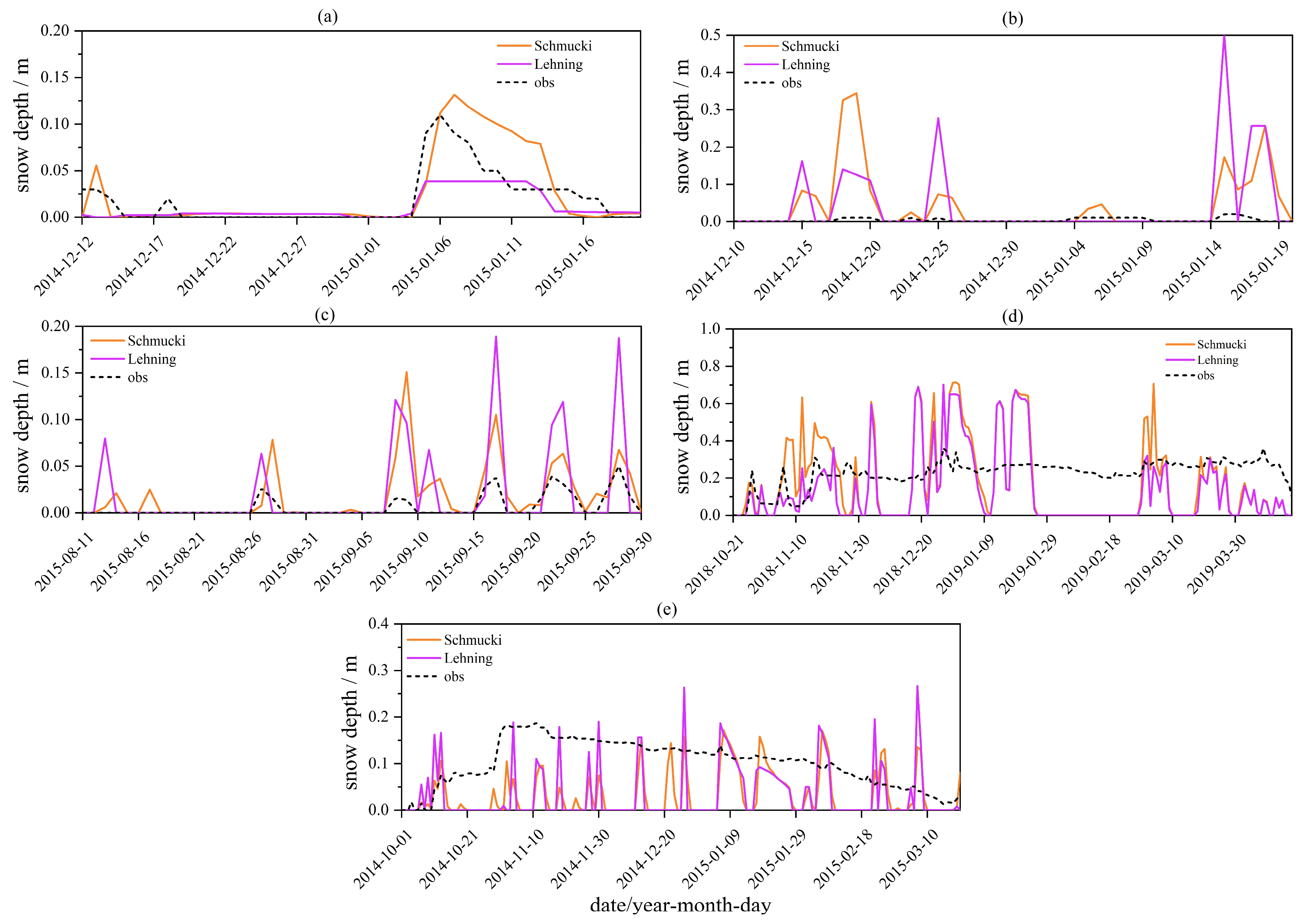 Atmosphere 14 01571 g009