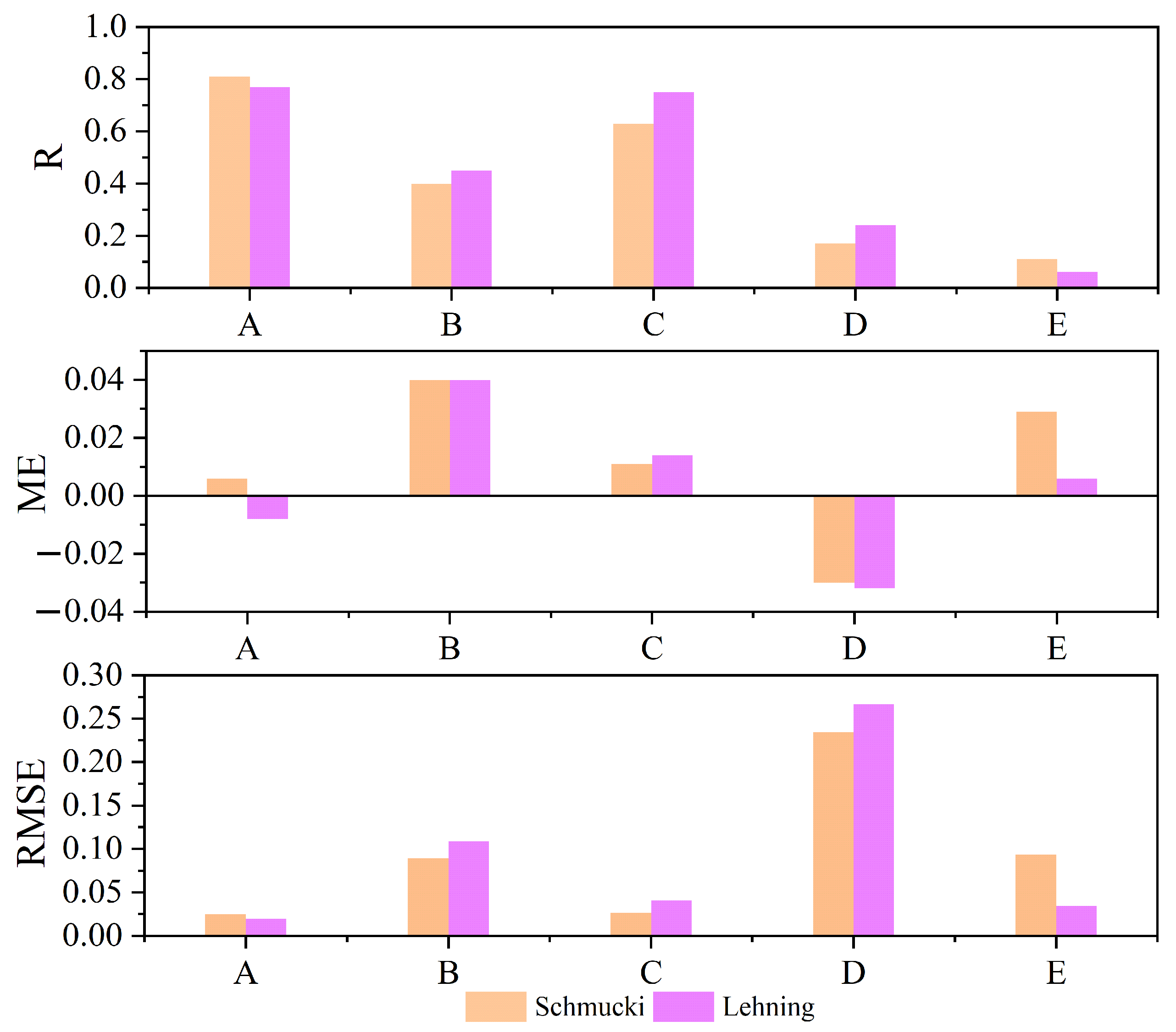Atmosphere 14 01571 g010