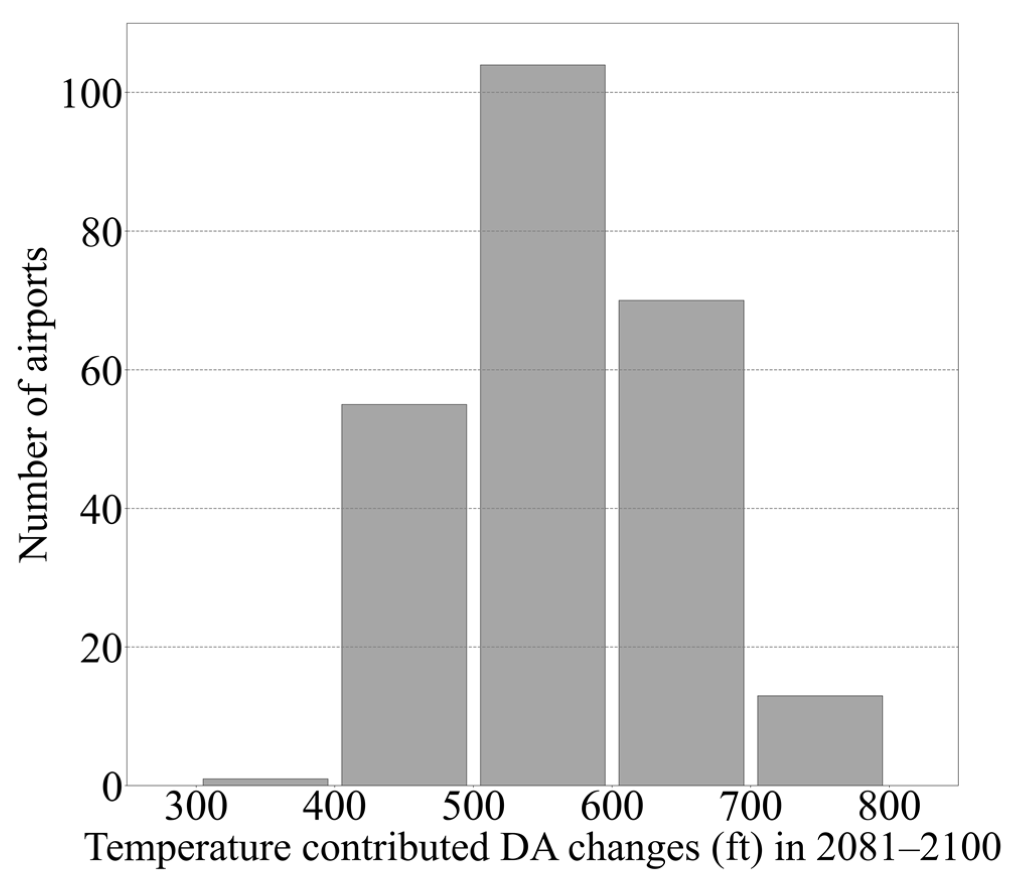 Atmosphere 14 01577 g004