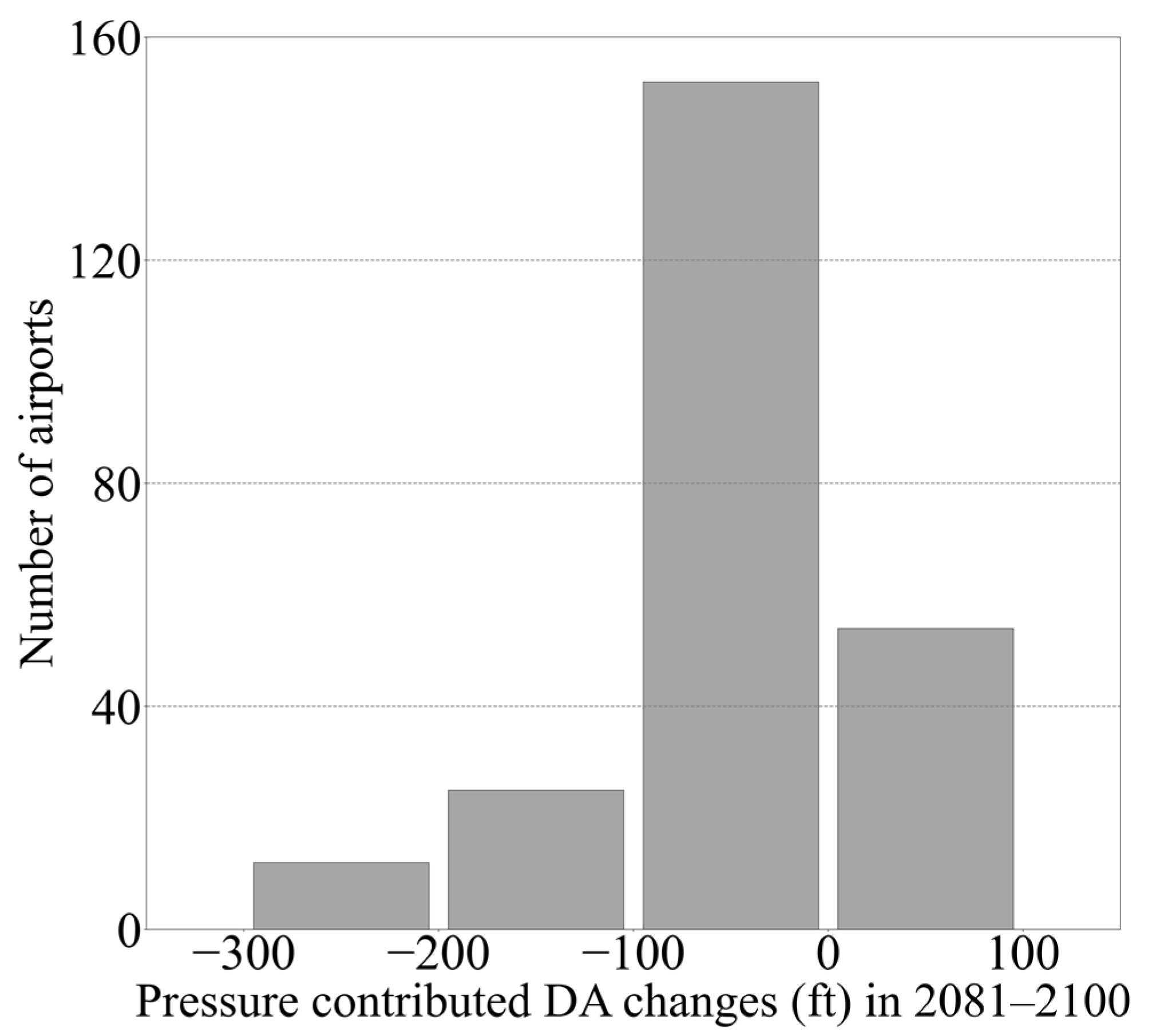 Atmosphere 14 01577 g006