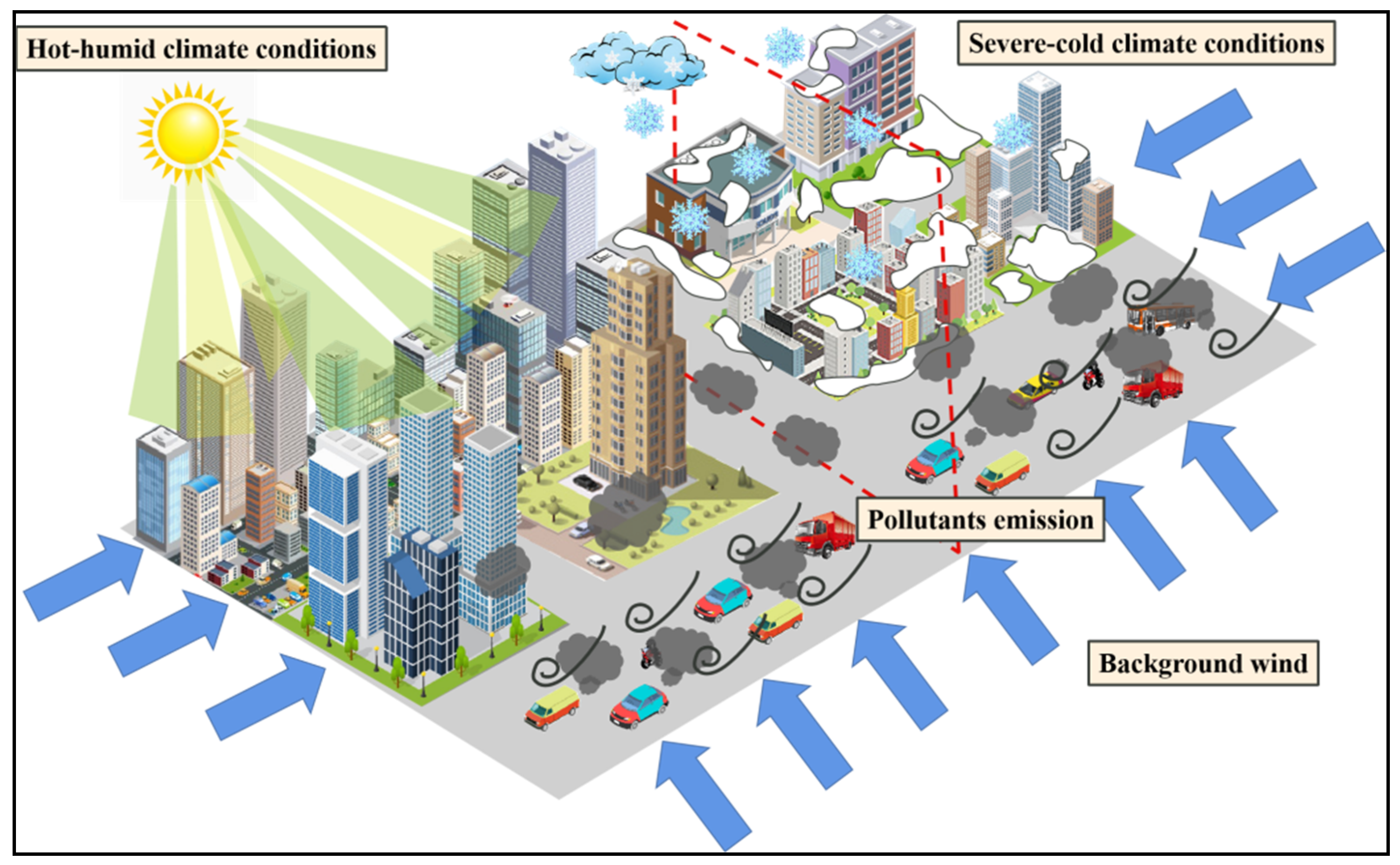 Atmosphere 14 01583 g001