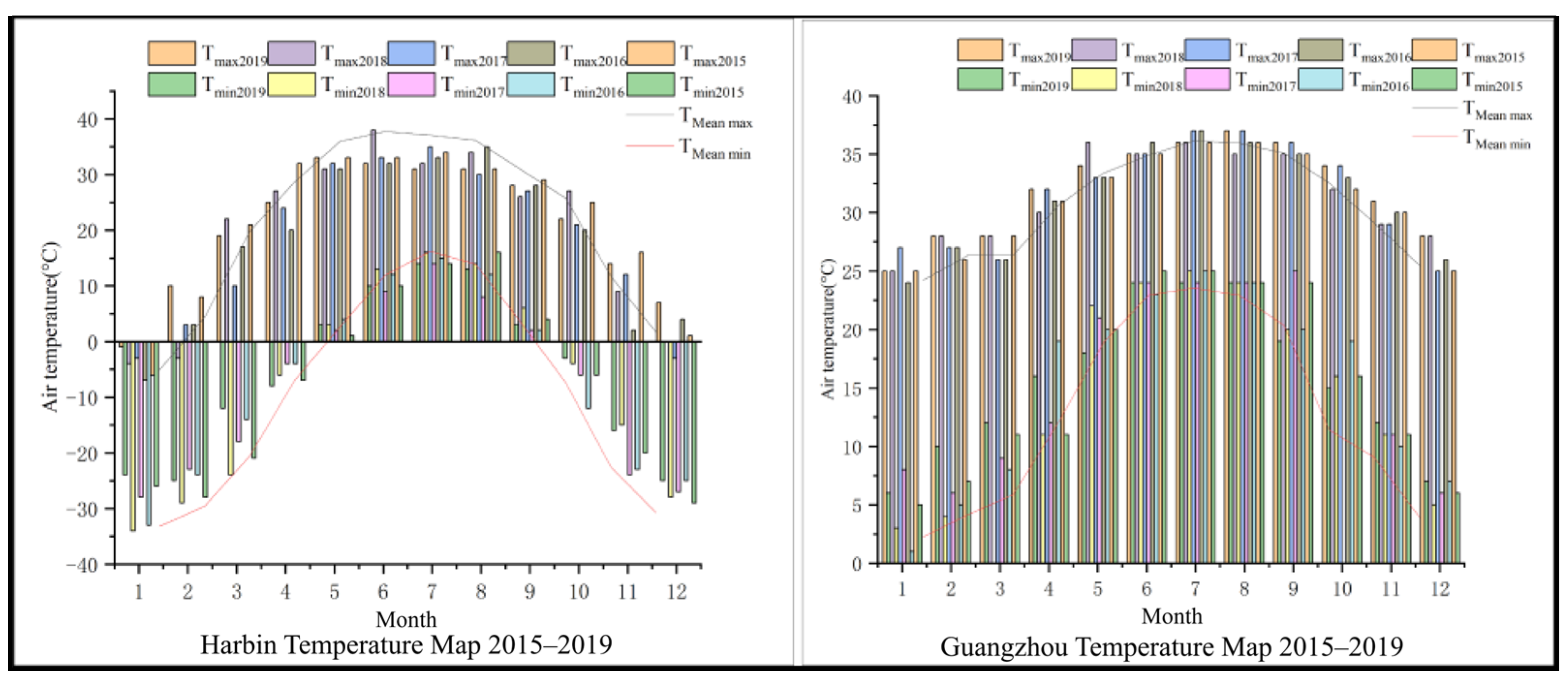 Atmosphere 14 01583 g003