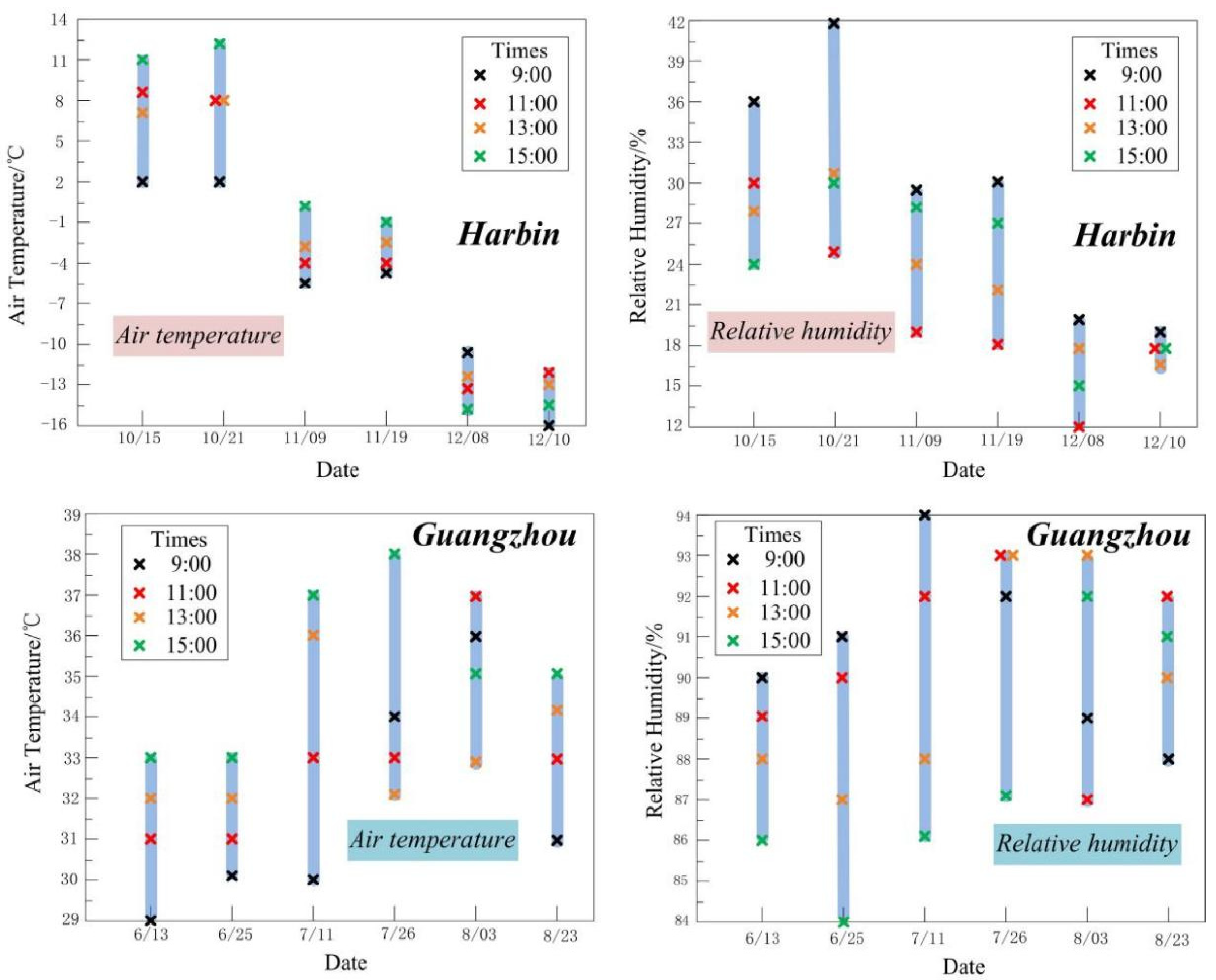 Atmosphere 14 01583 g005