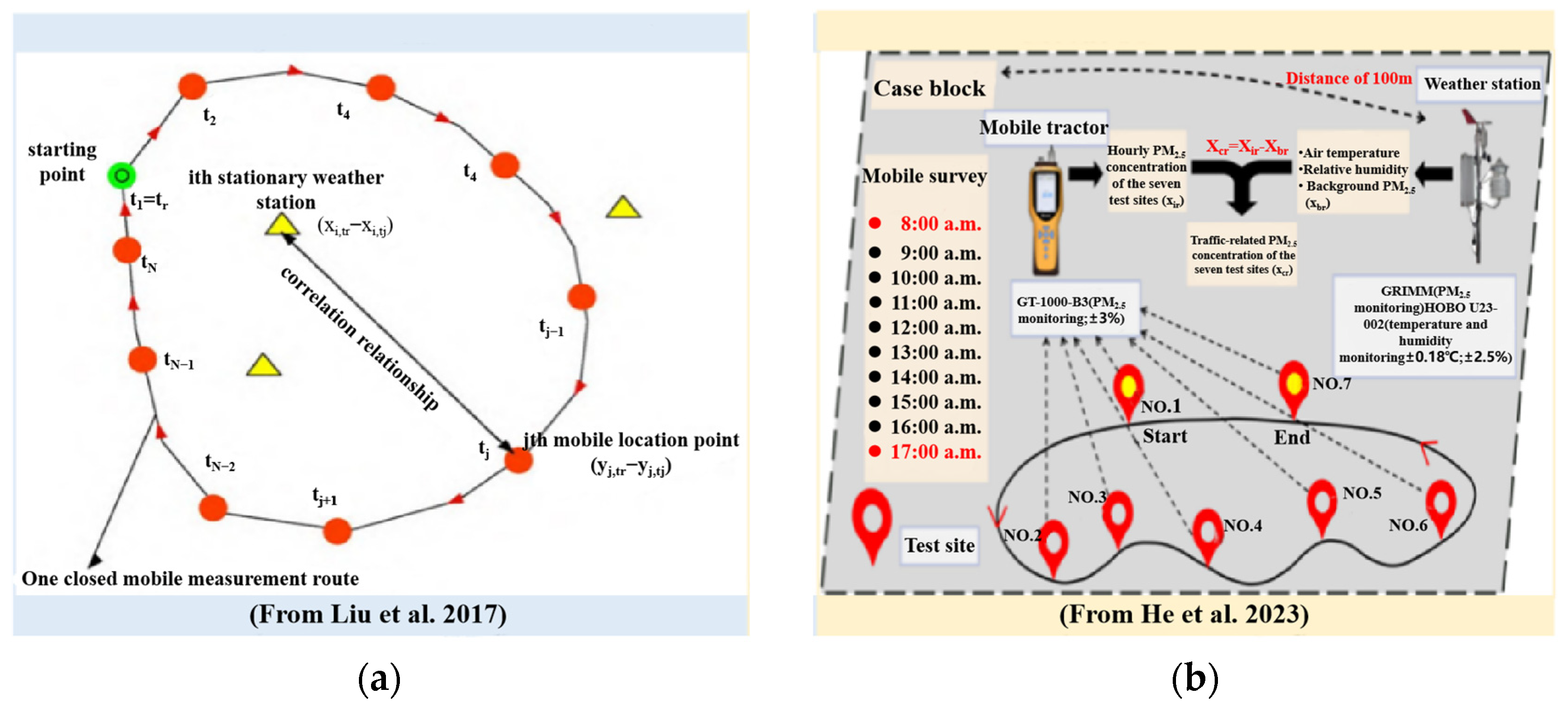 Atmosphere 14 01583 g006