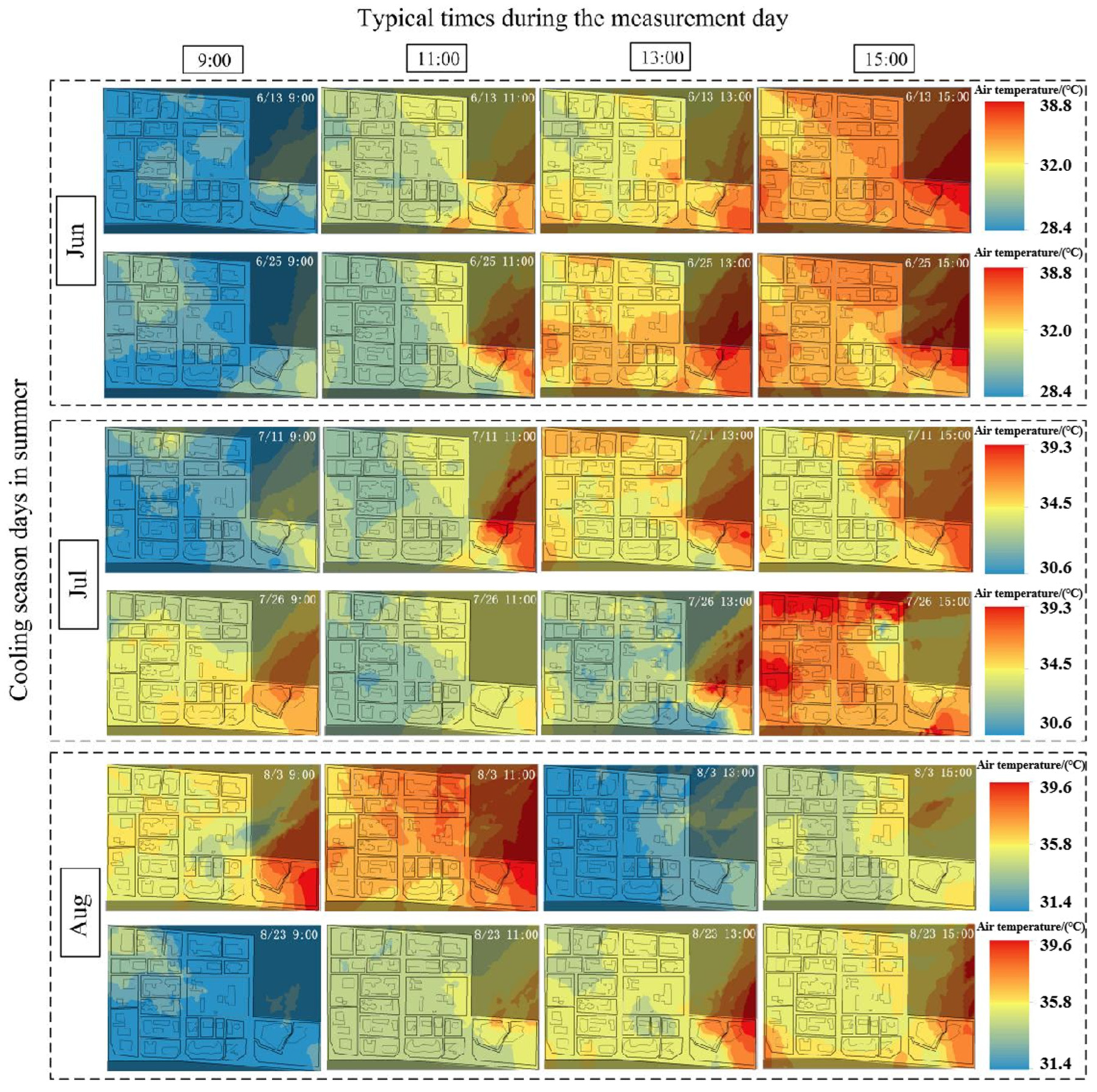 Atmosphere 14 01583 g009