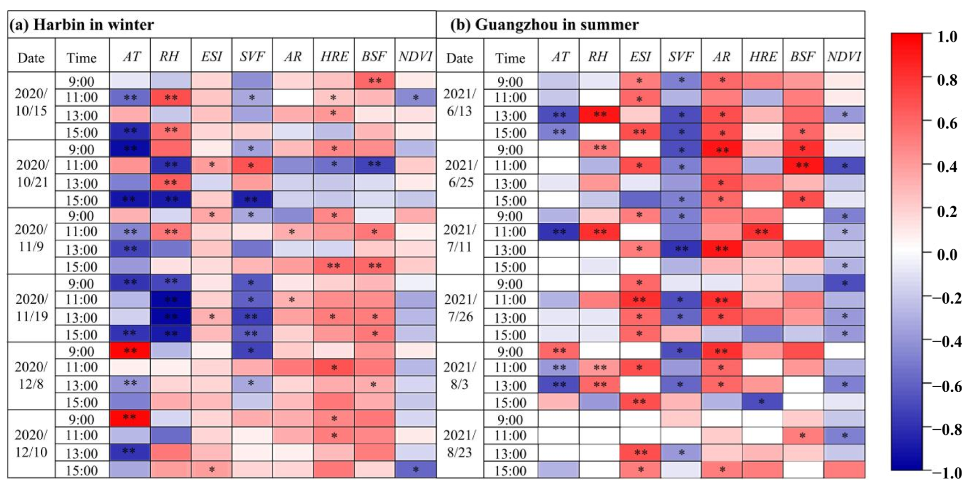 Atmosphere 14 01583 g014