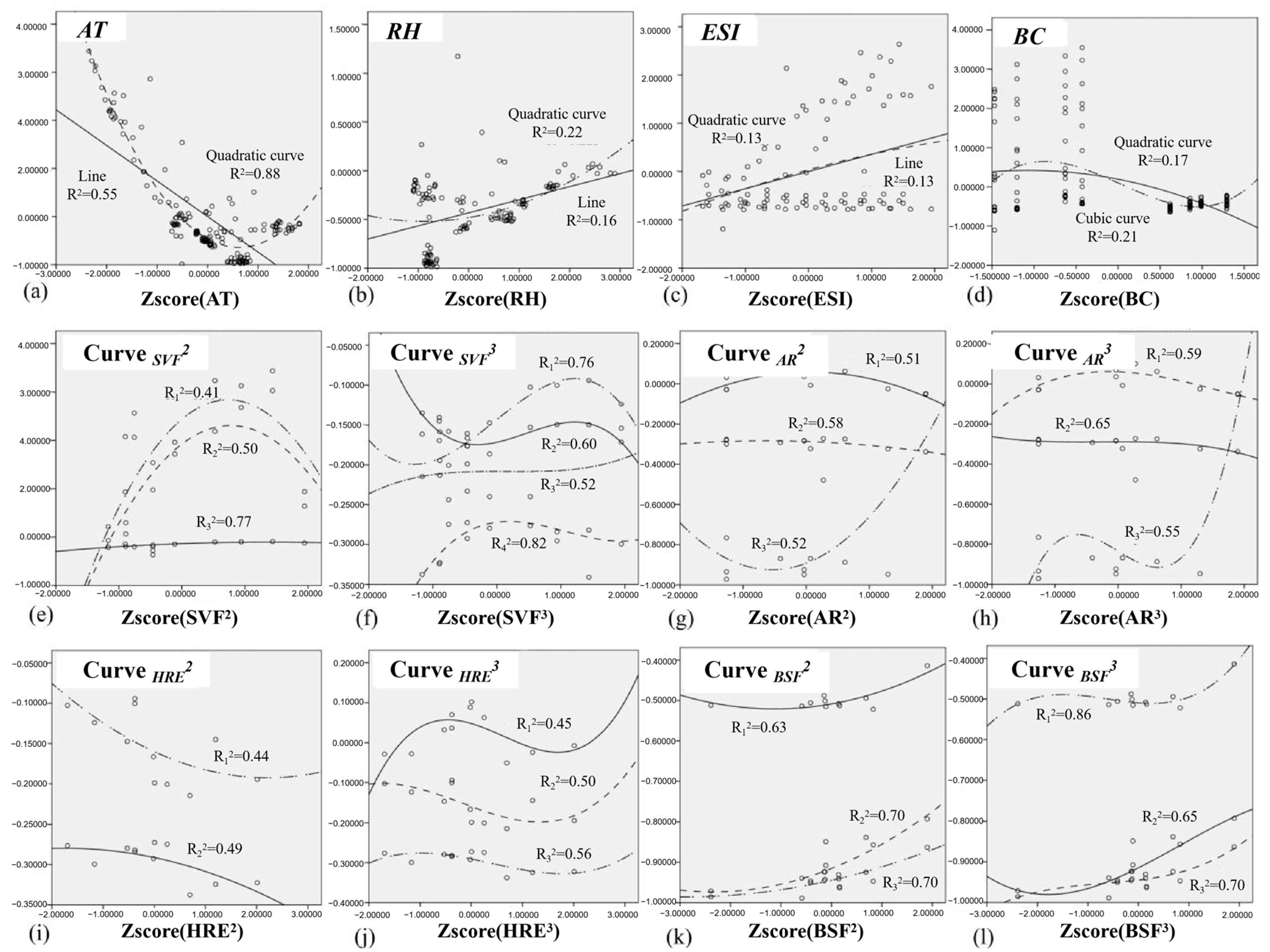 Atmosphere 14 01583 g015