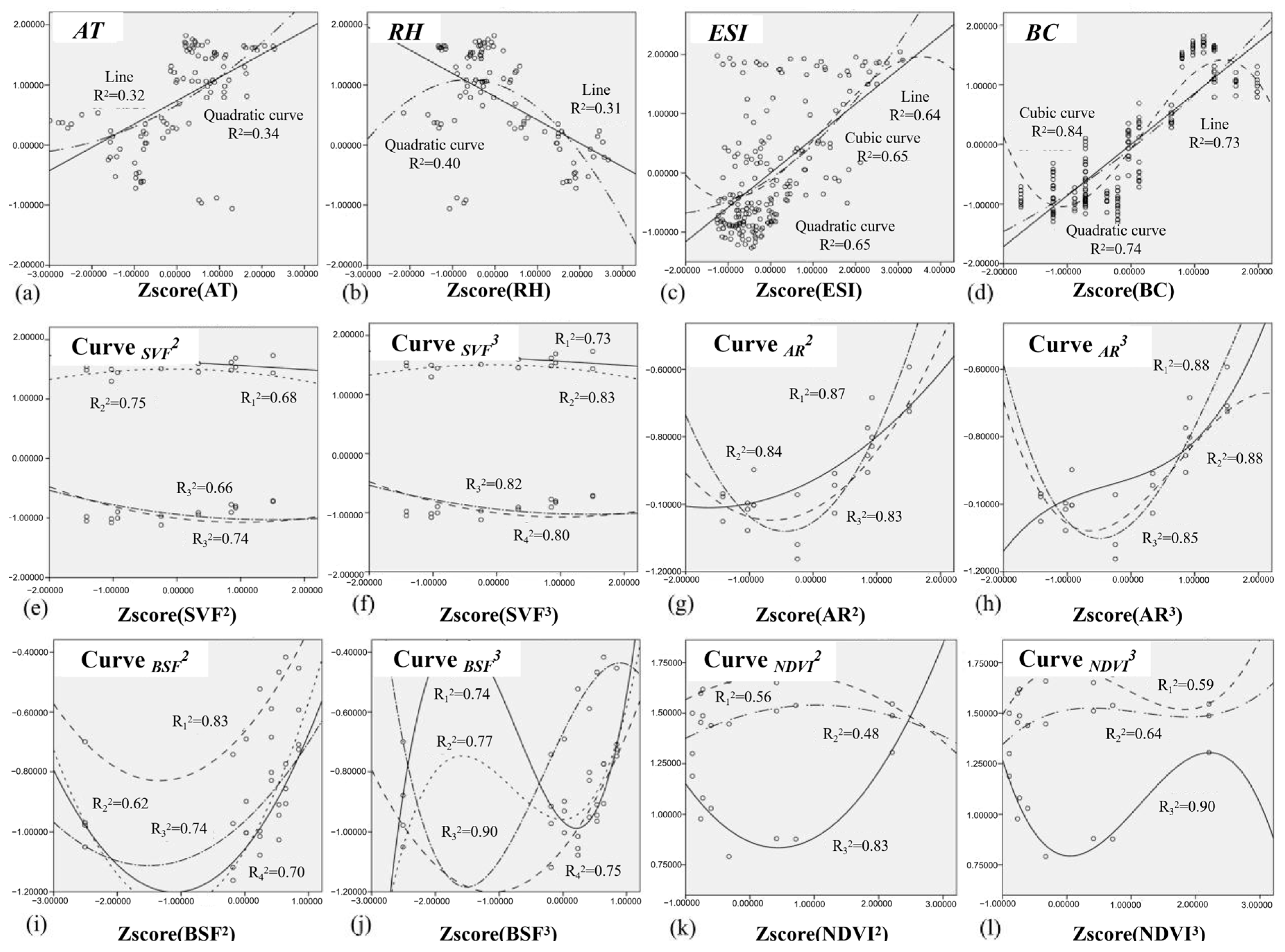 Atmosphere 14 01583 g016
