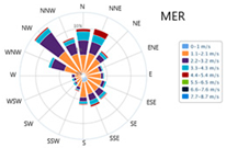 Atmosphere 14 01585 i002