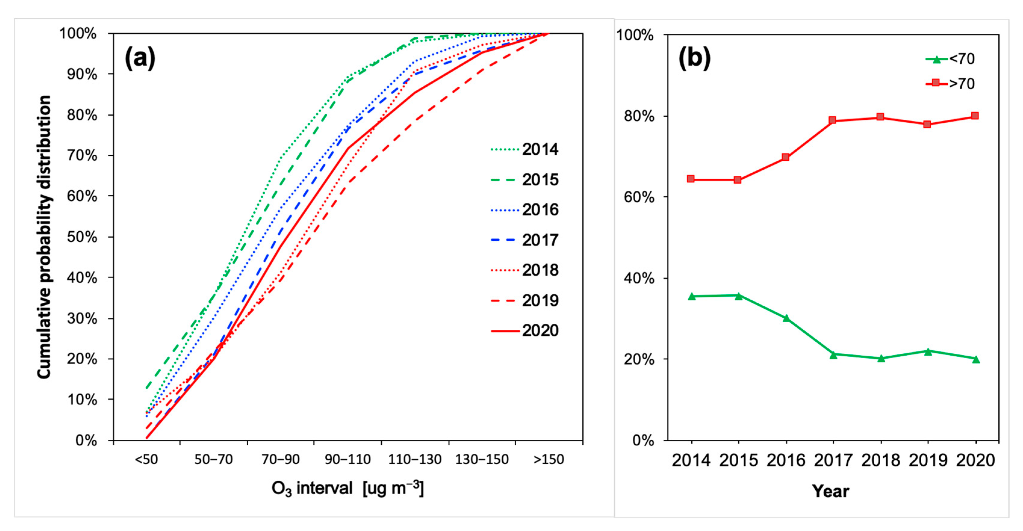 Atmosphere 14 01591 g003
