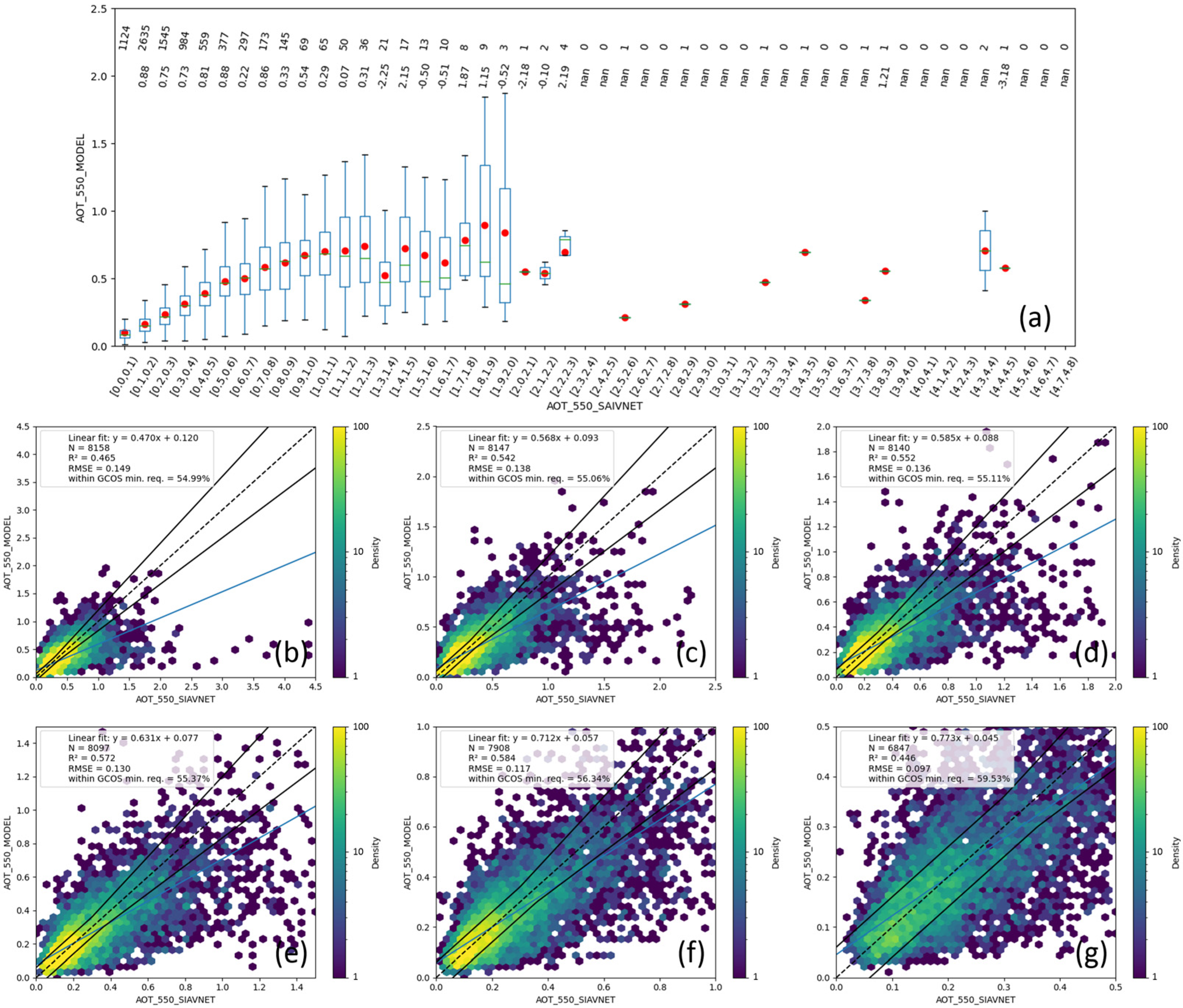 Atmosphere 14 01592 g003