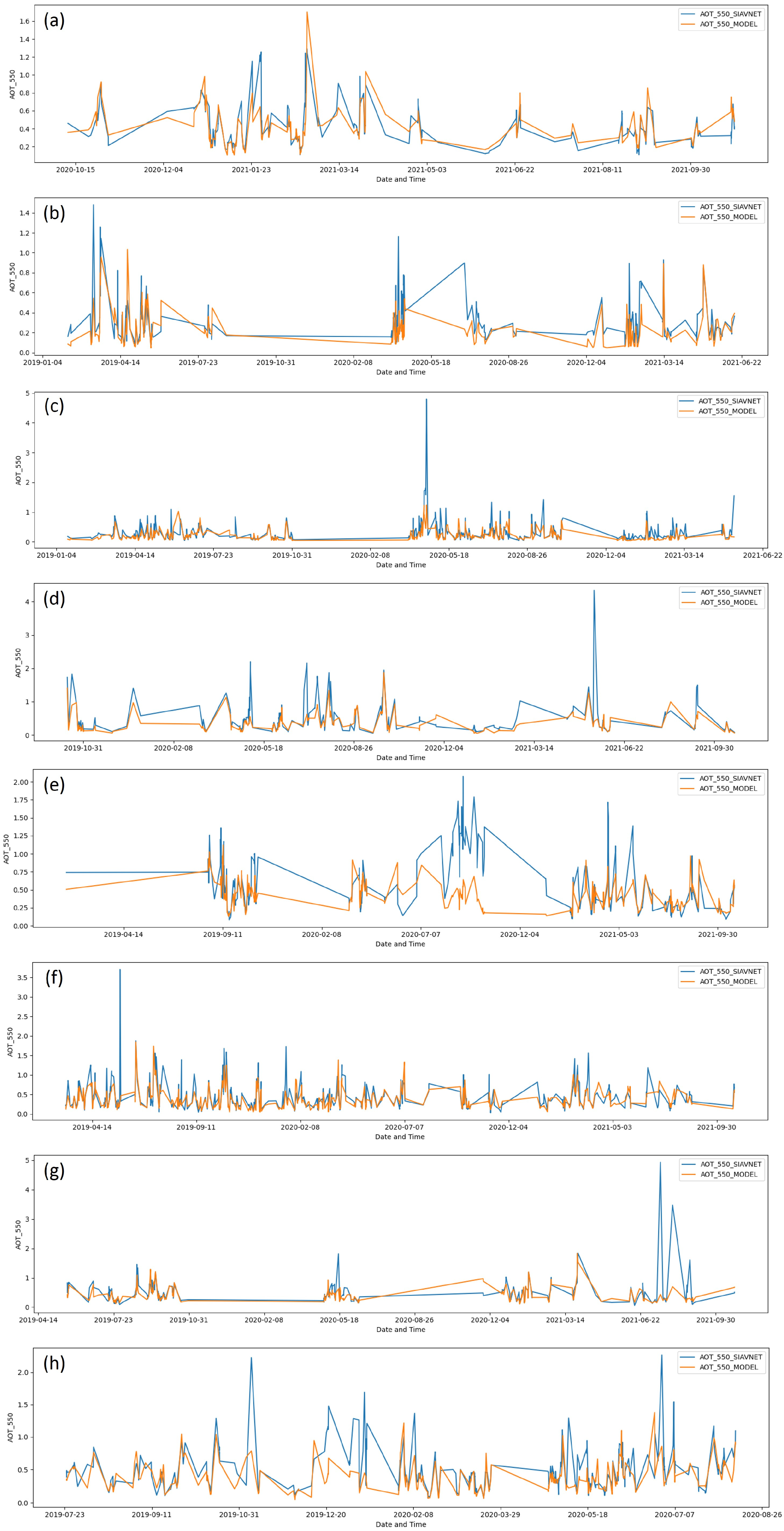 Atmosphere 14 01592 g004