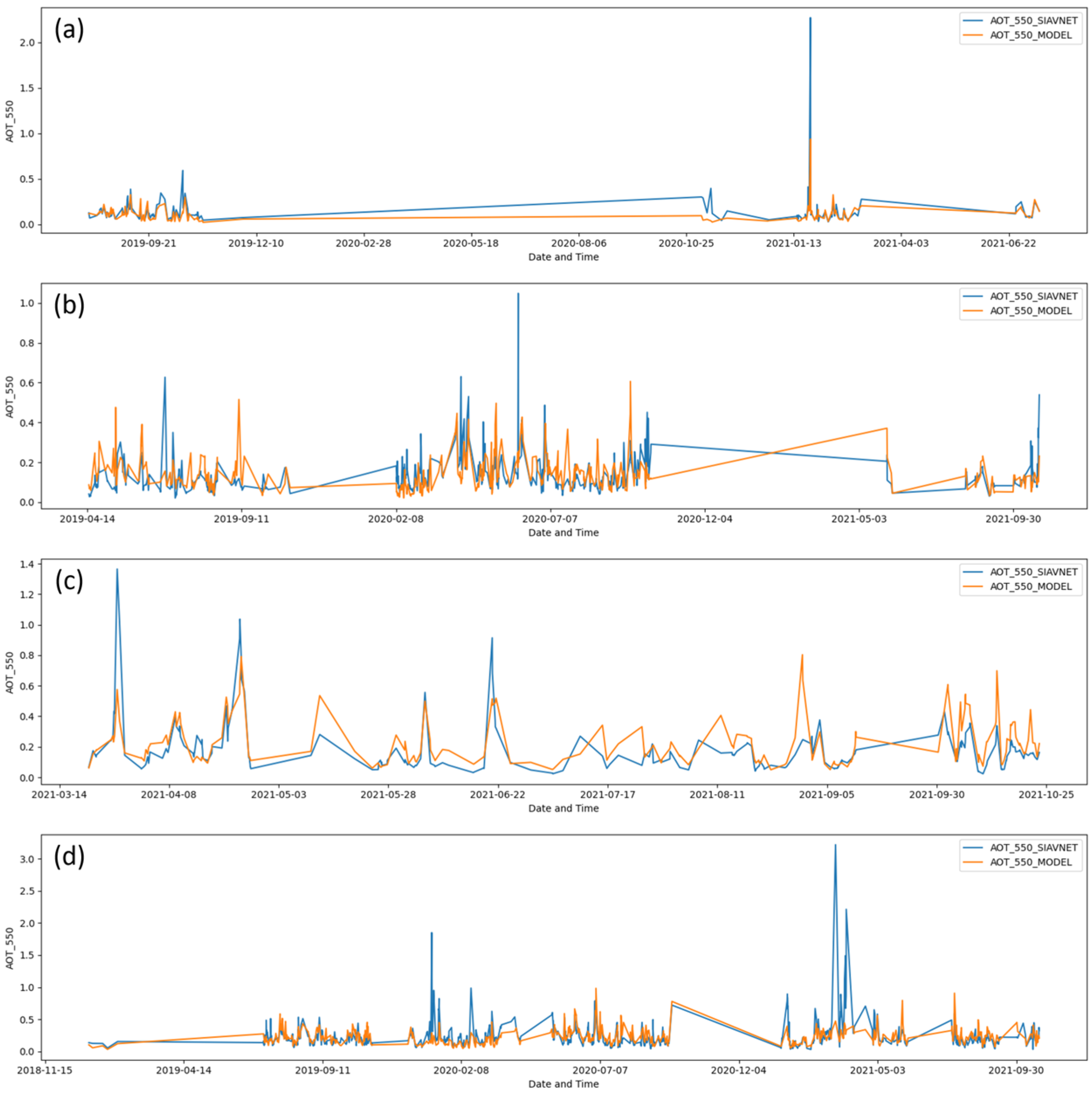 Atmosphere 14 01592 g005