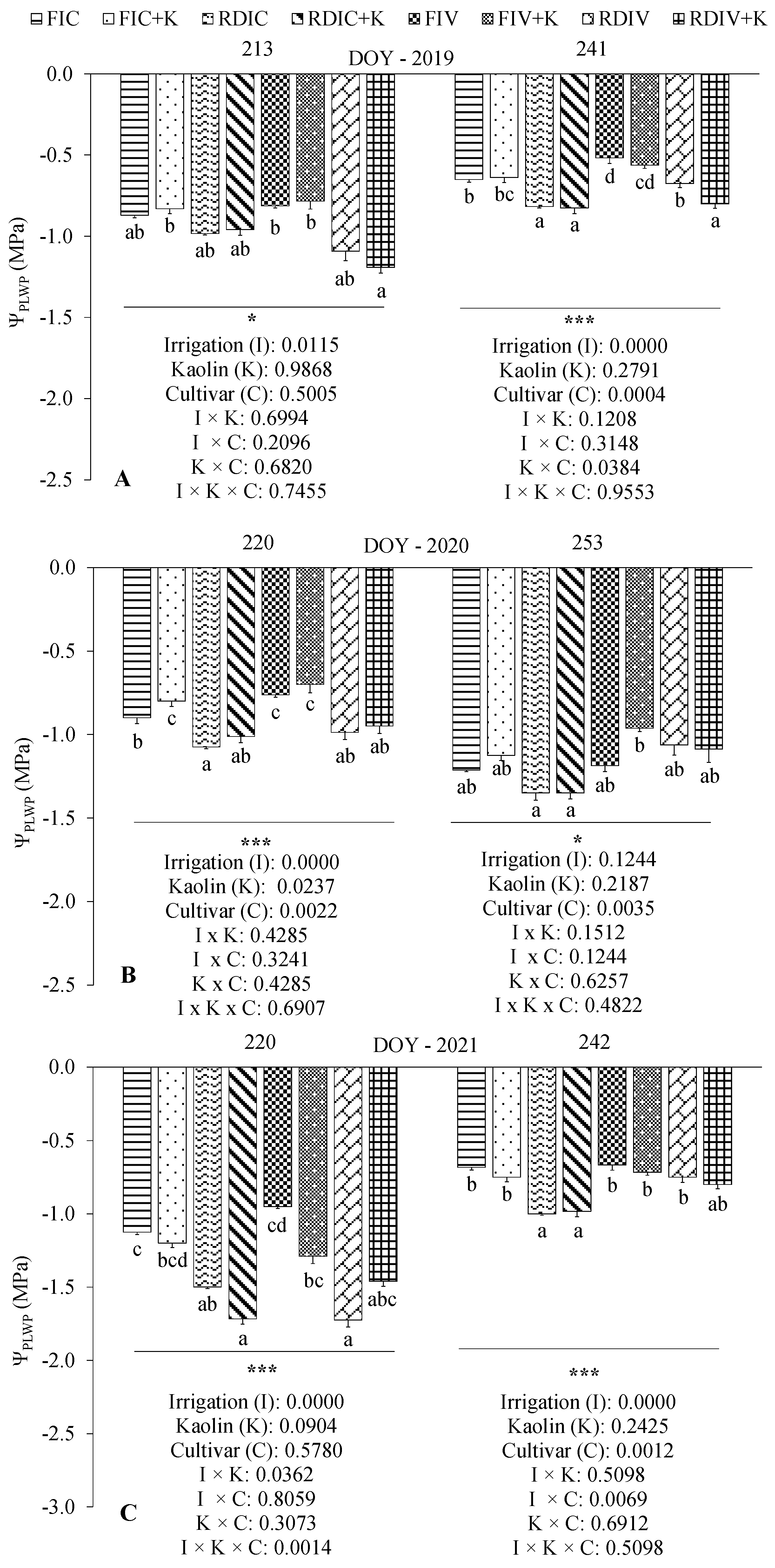 Atmosphere 14 01593 g001