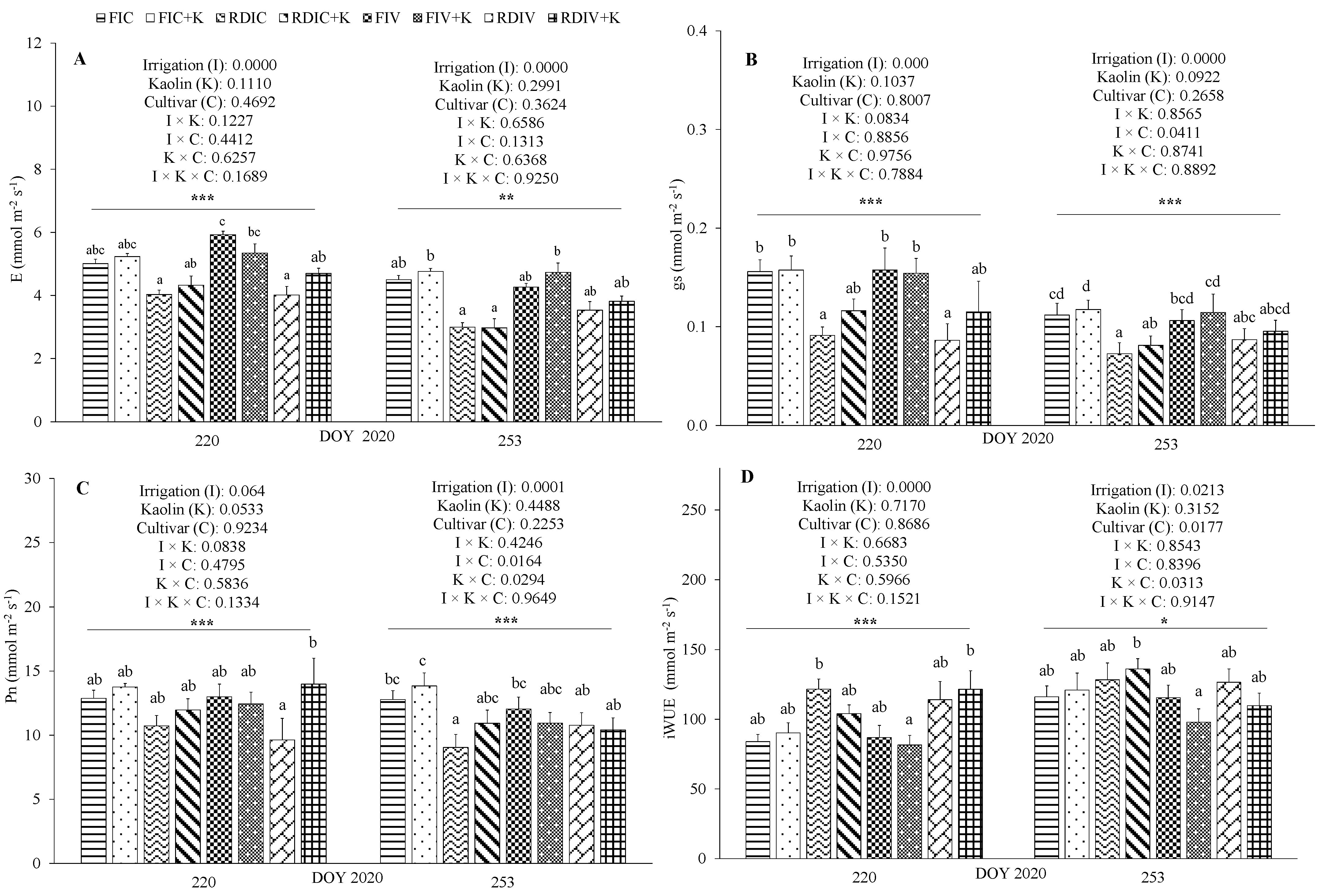 Atmosphere 14 01593 g003