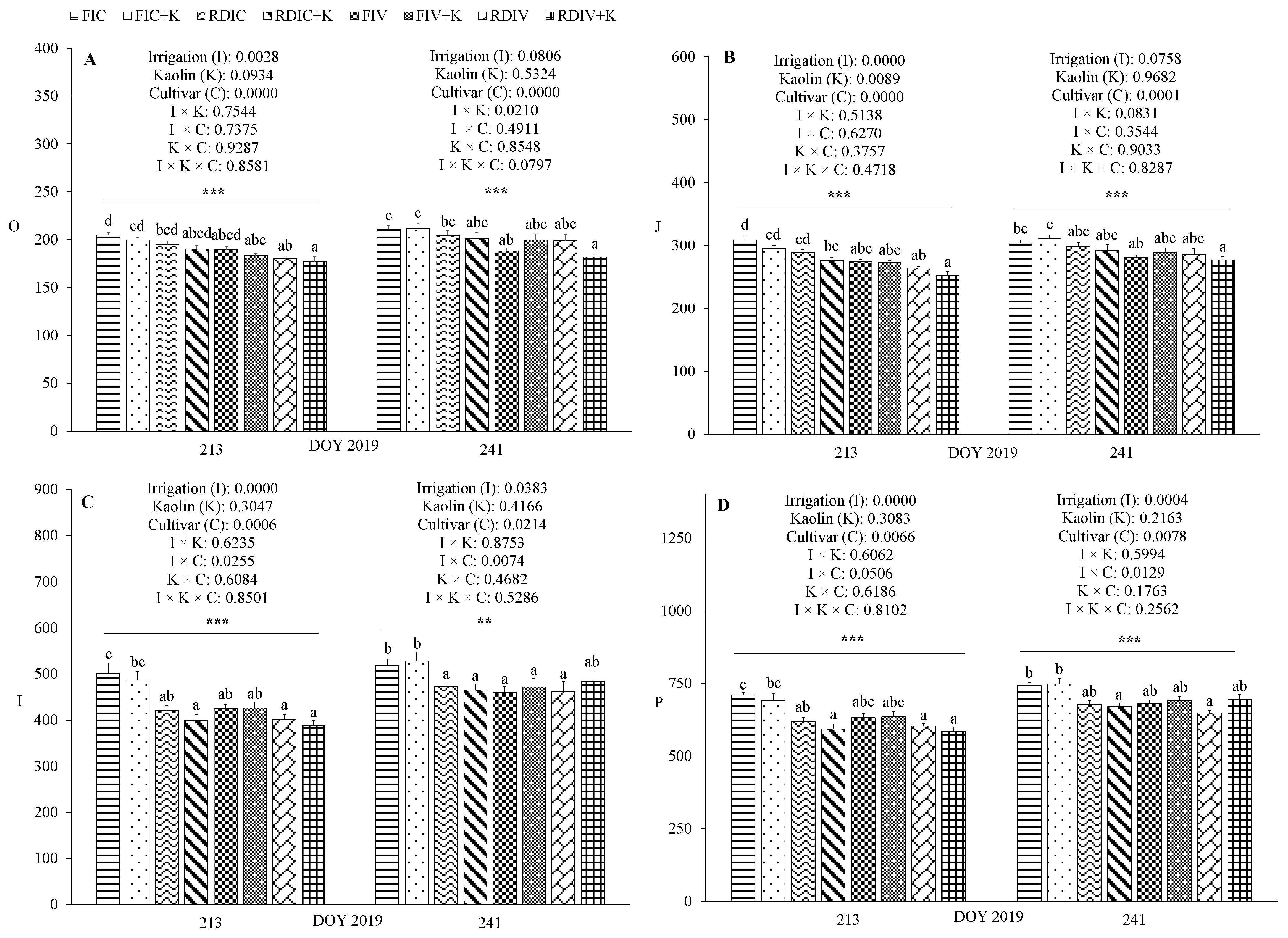 Atmosphere 14 01593 g004