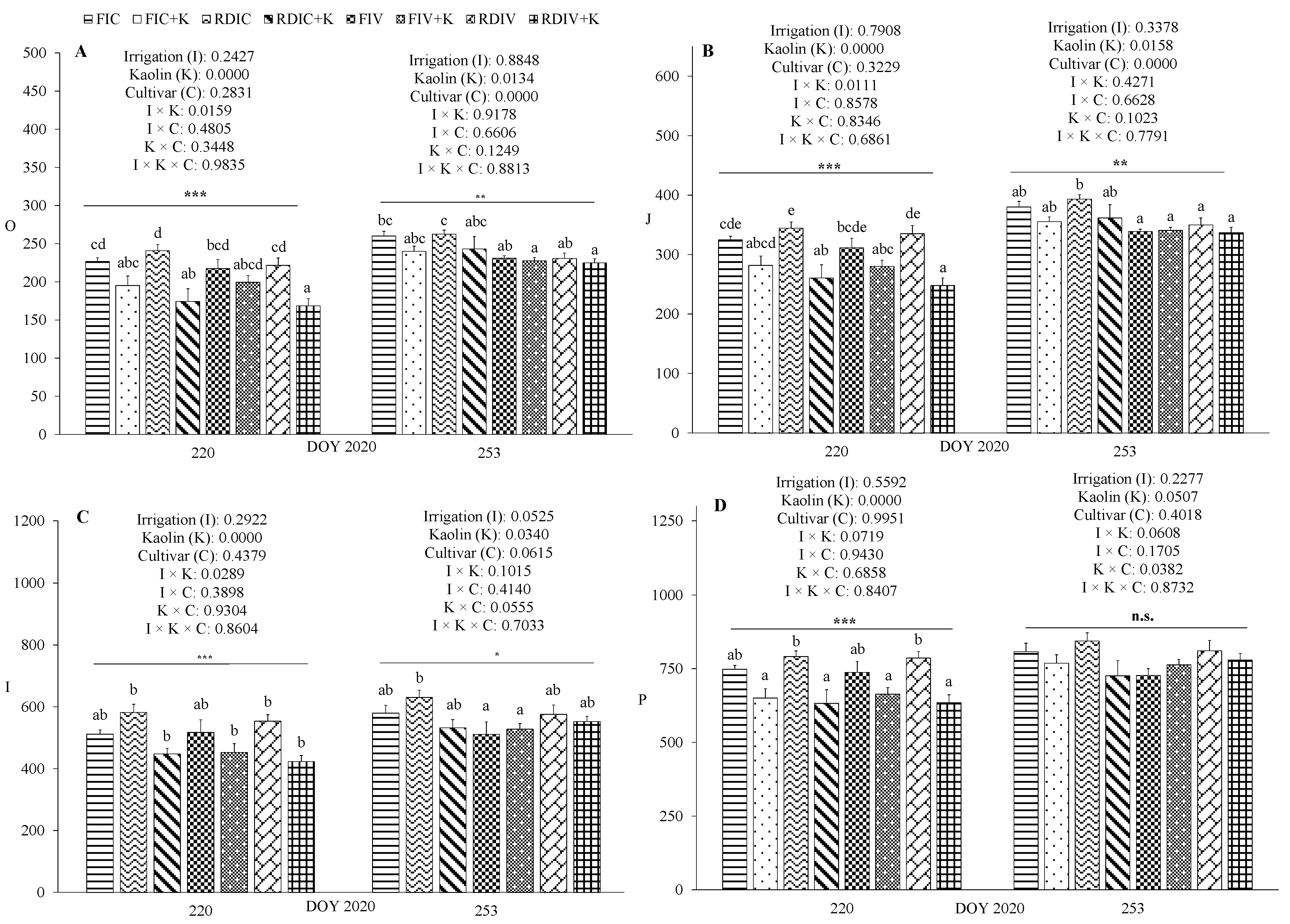 Atmosphere 14 01593 g005