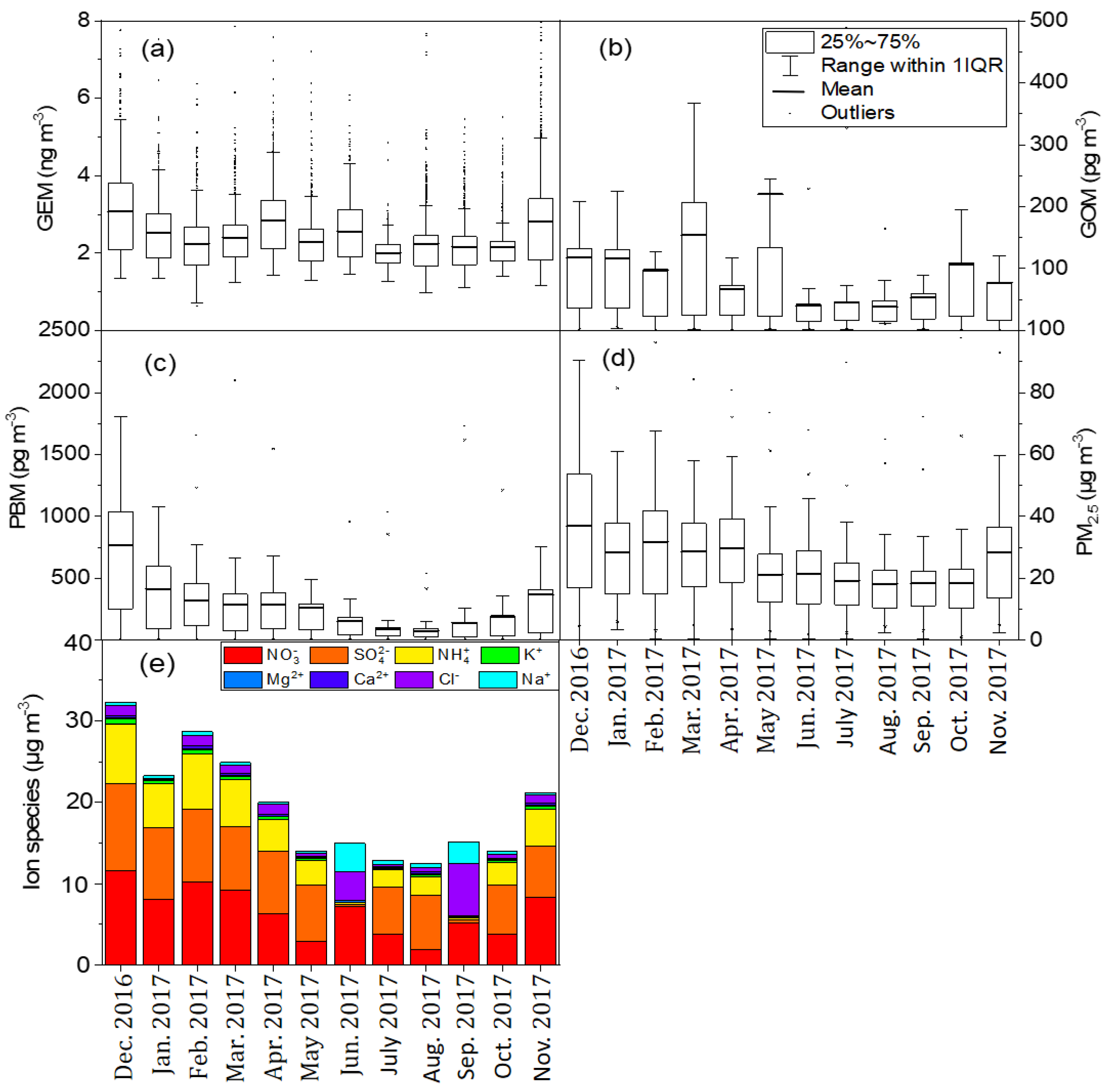 Atmosphere 14 01594 g002