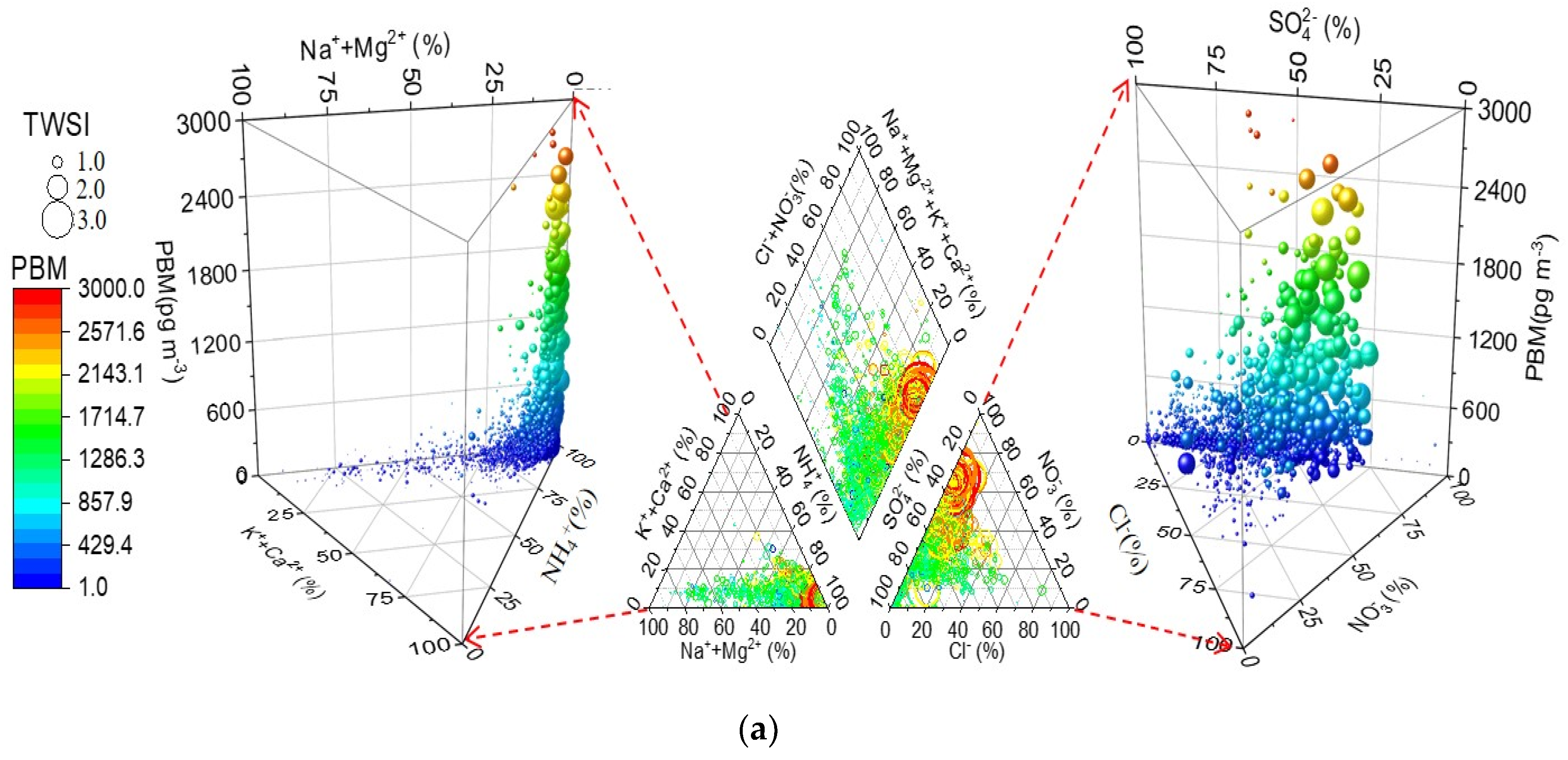 Atmosphere 14 01594 g003a