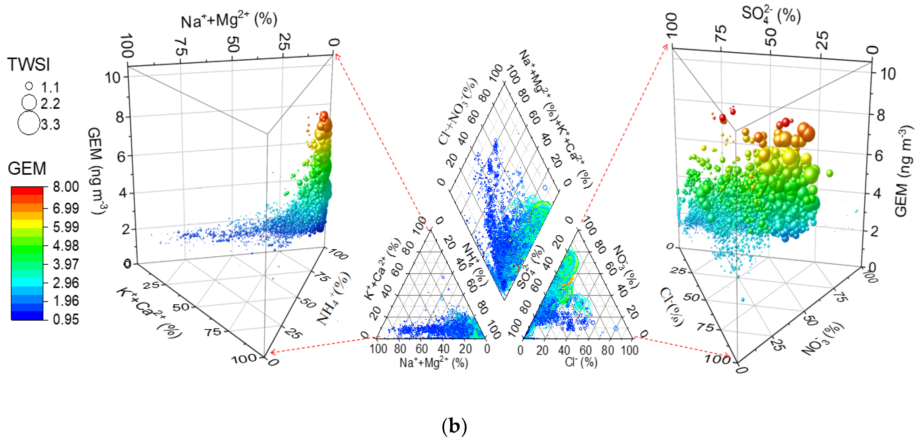 Atmosphere 14 01594 g003b