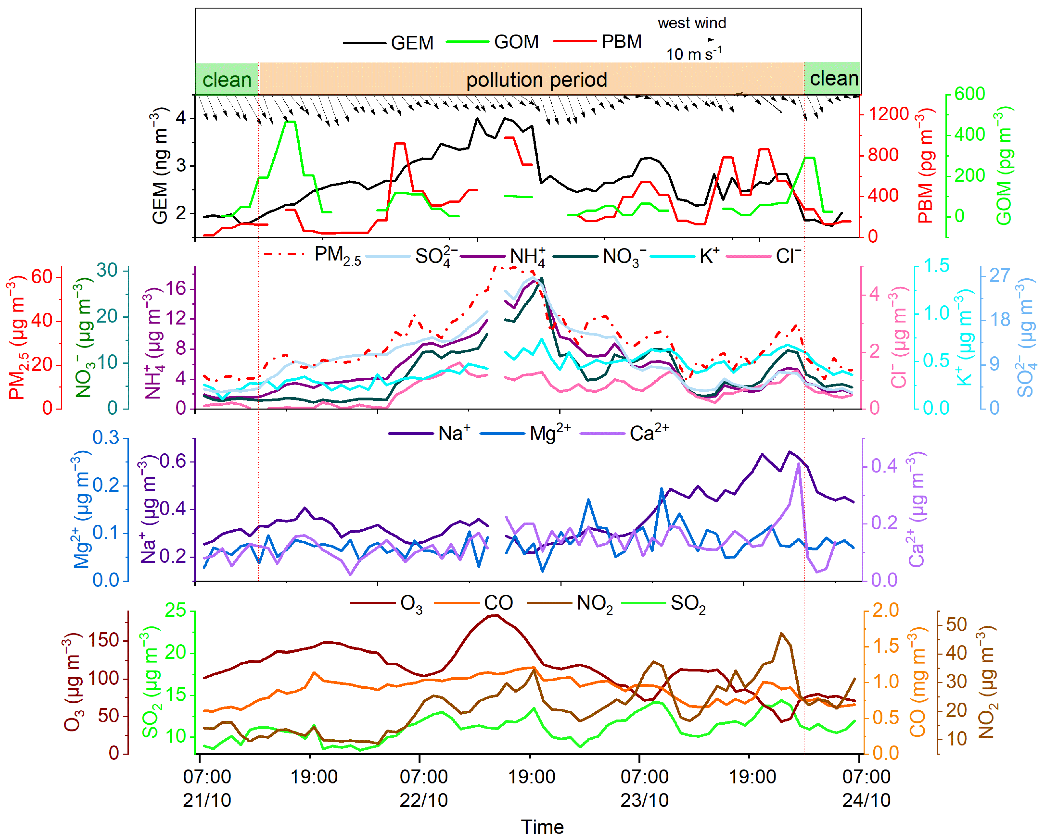 Atmosphere 14 01594 g004