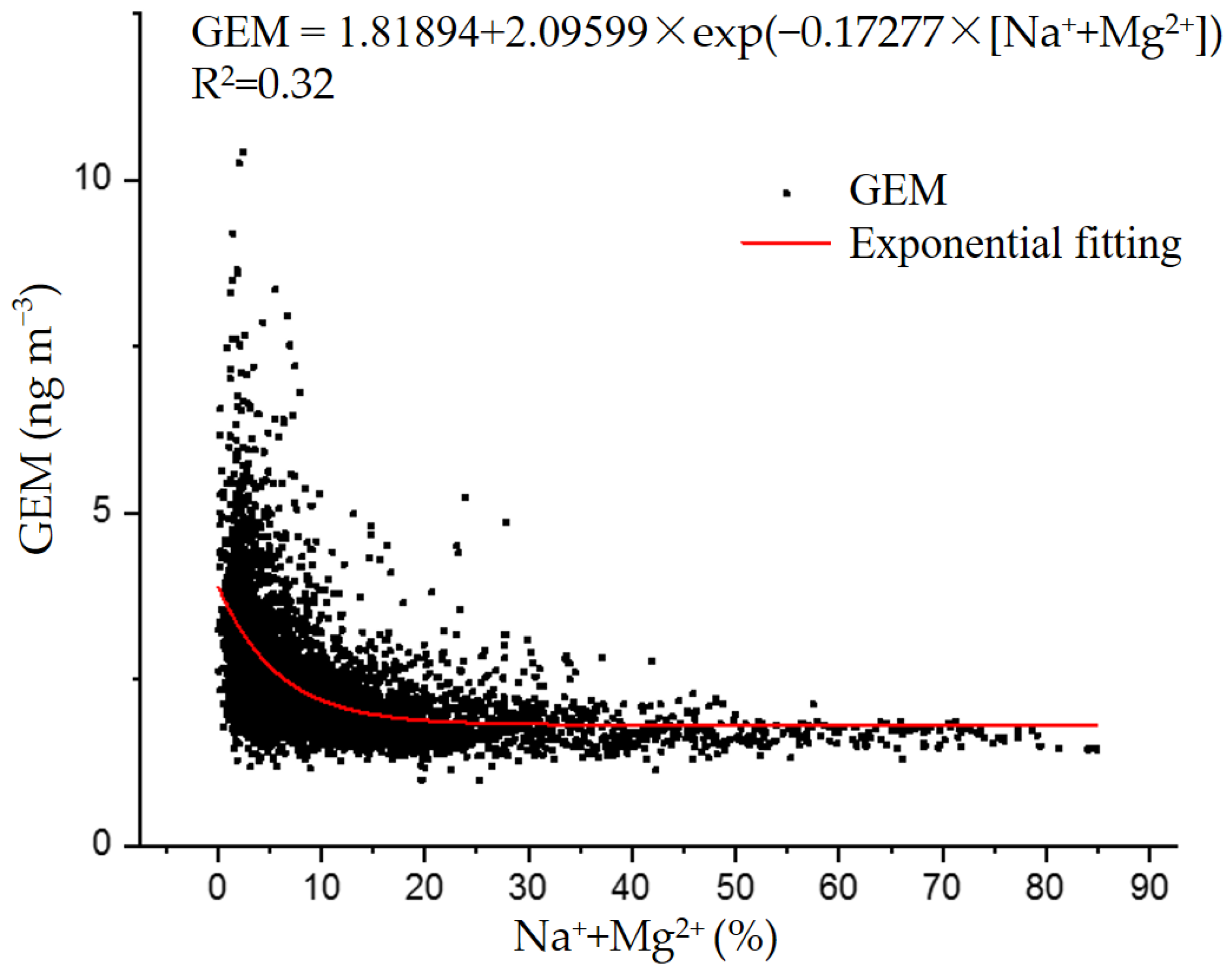 Atmosphere 14 01594 g006