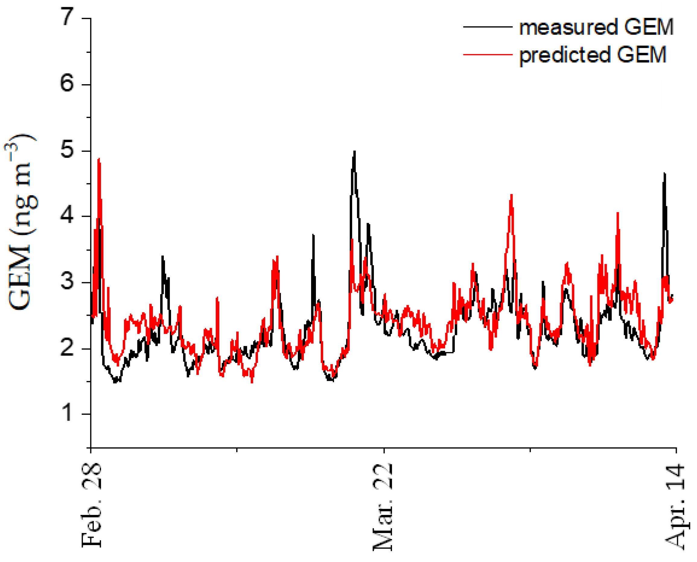 Atmosphere 14 01594 g007