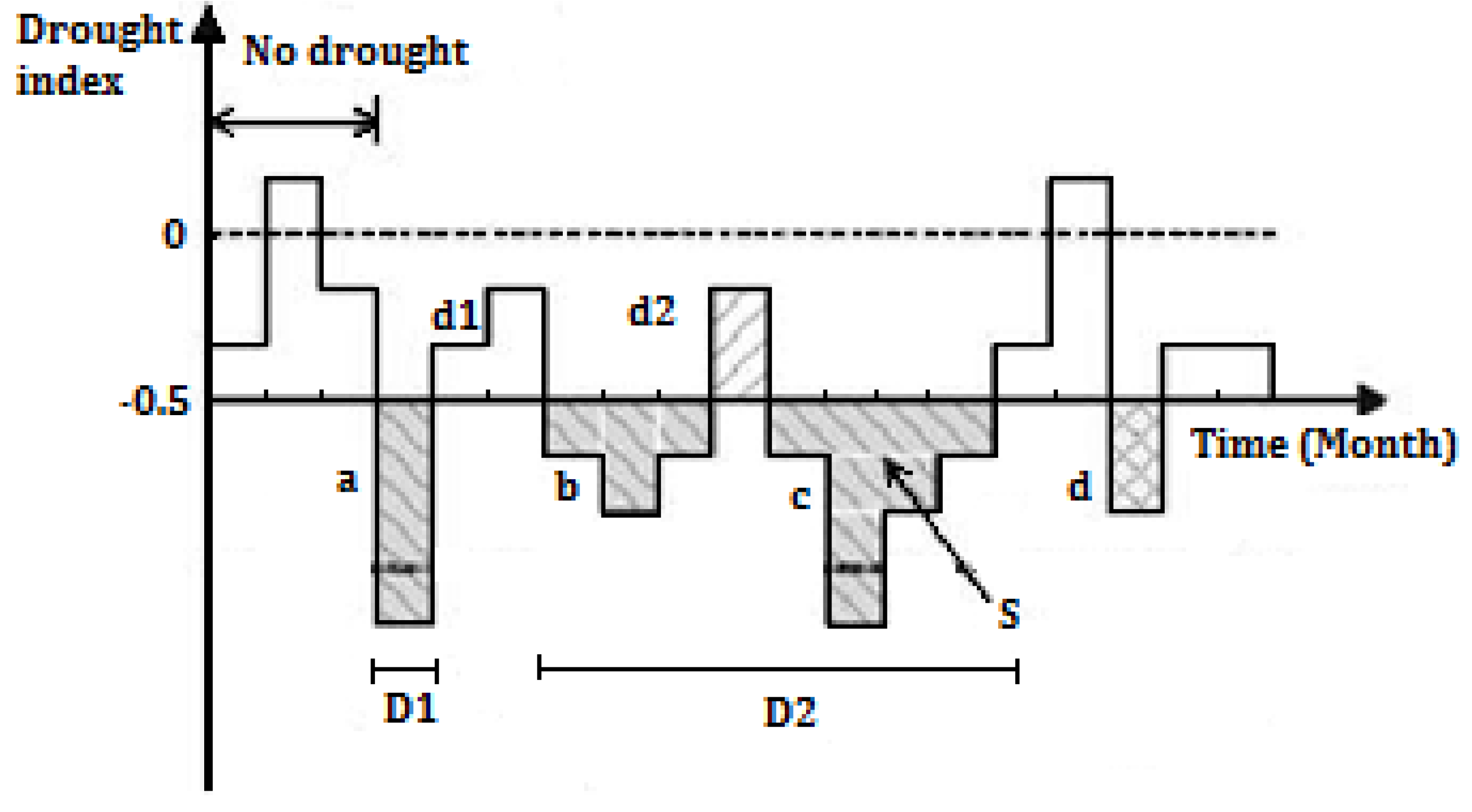 Atmosphere 14 01599 g003